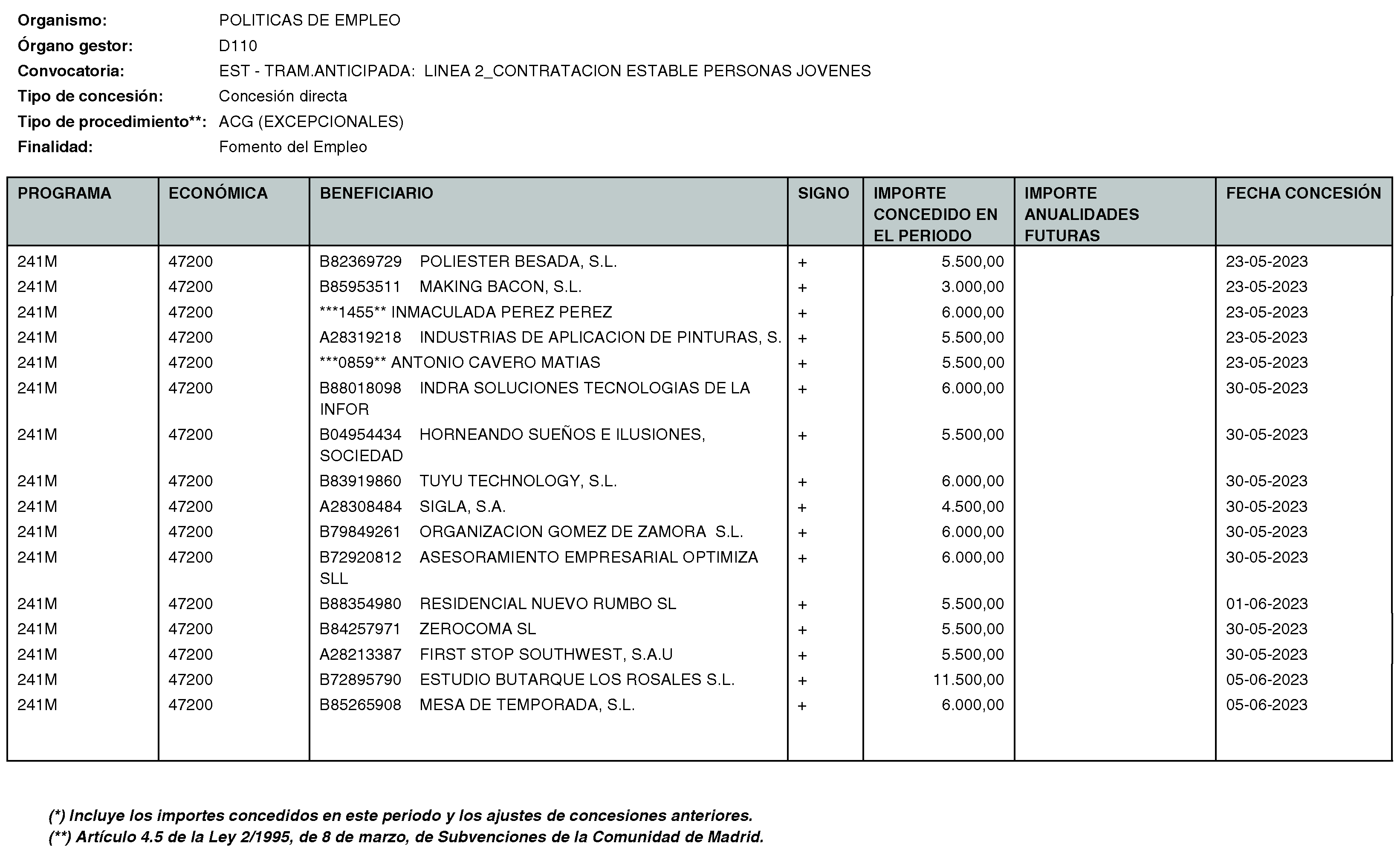 Imagen del artículo Consejería de economía, hacienda y empleo - Otras disposiciones (BOCM nº 2023-170)