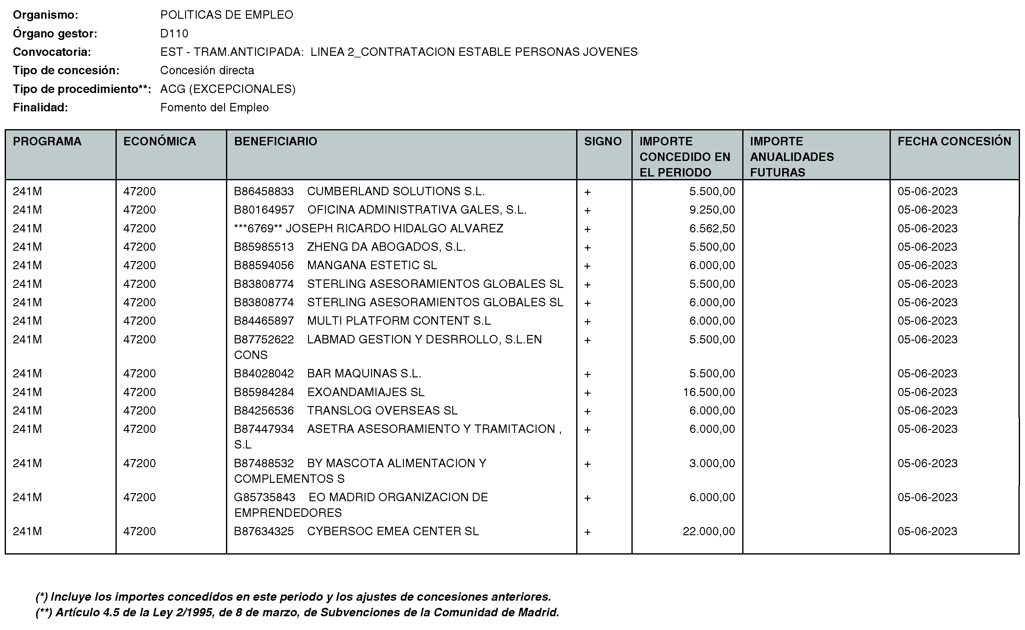 Imagen del artículo Consejería de economía, hacienda y empleo - Otras disposiciones (BOCM nº 2023-170)