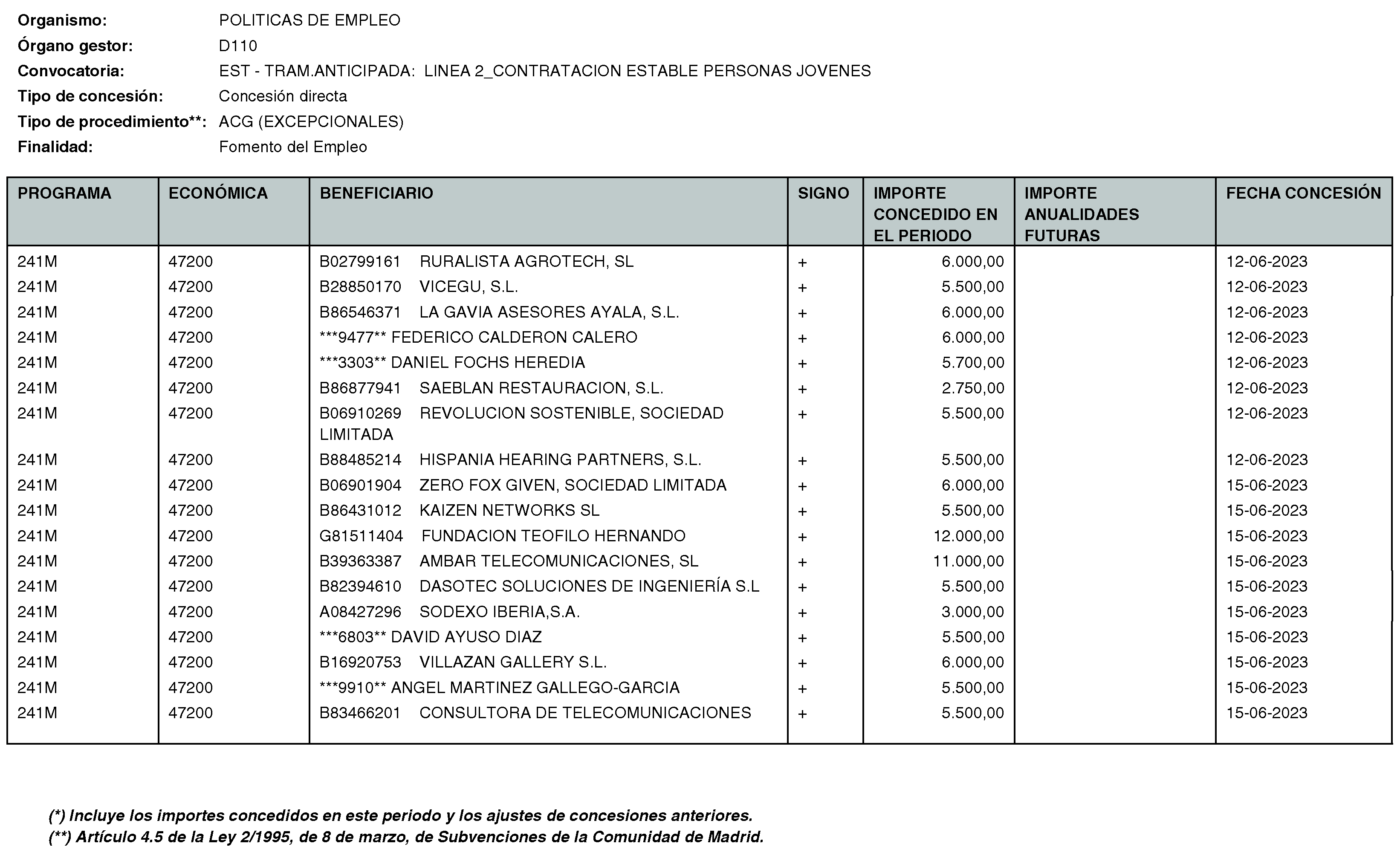 Imagen del artículo Consejería de economía, hacienda y empleo - Otras disposiciones (BOCM nº 2023-170)