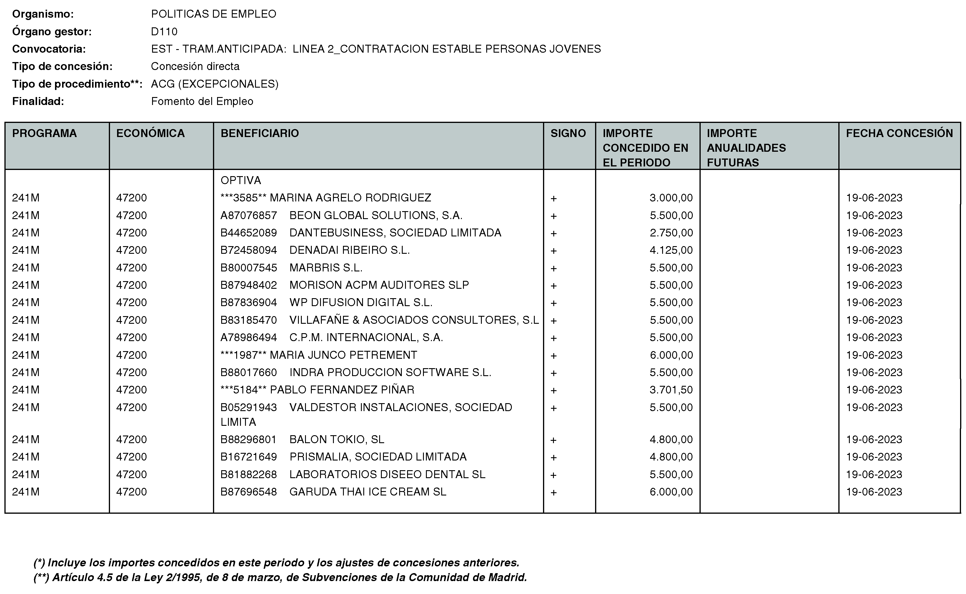 Imagen del artículo Consejería de economía, hacienda y empleo - Otras disposiciones (BOCM nº 2023-170)