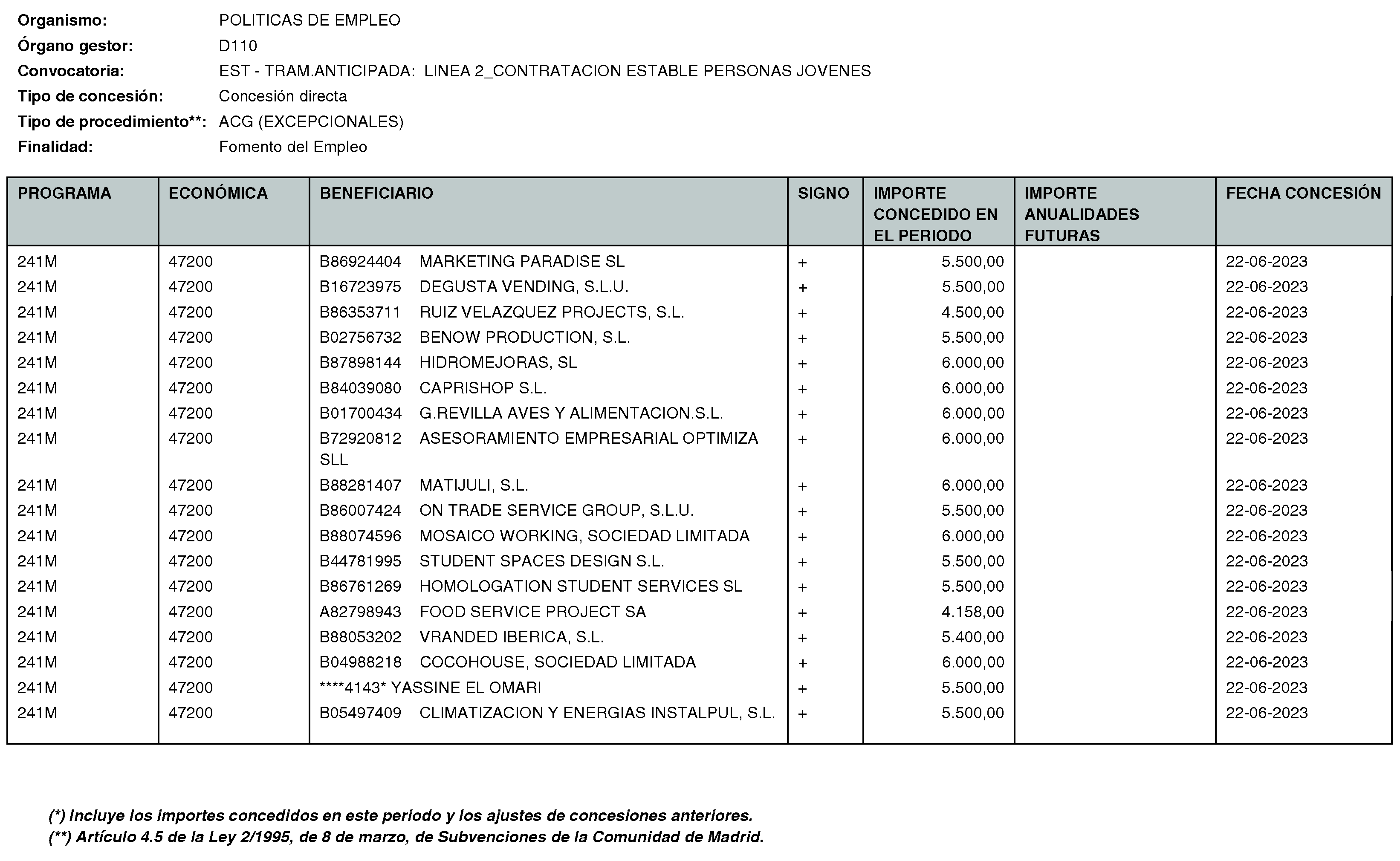 Imagen del artículo Consejería de economía, hacienda y empleo - Otras disposiciones (BOCM nº 2023-170)