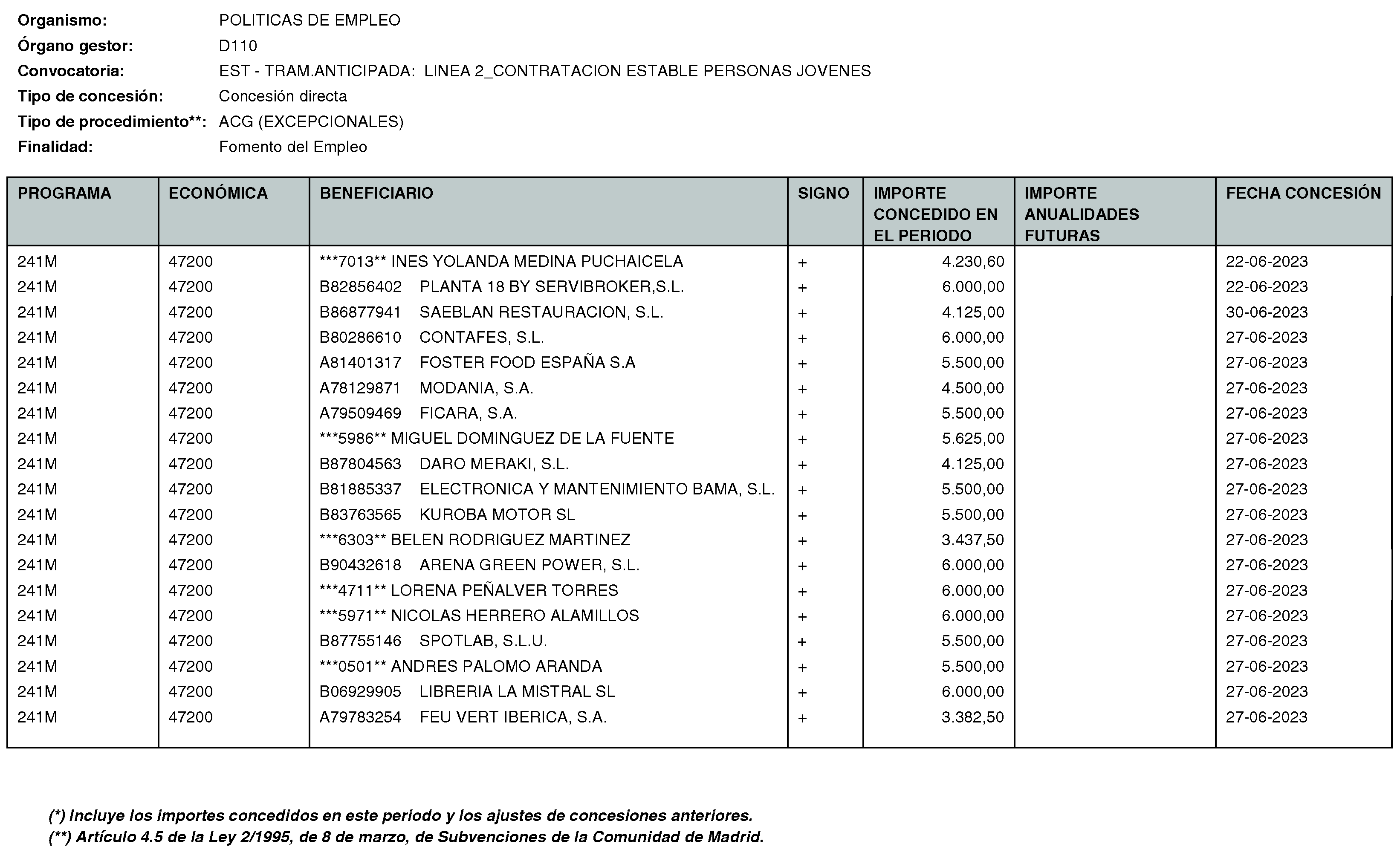 Imagen del artículo Consejería de economía, hacienda y empleo - Otras disposiciones (BOCM nº 2023-170)