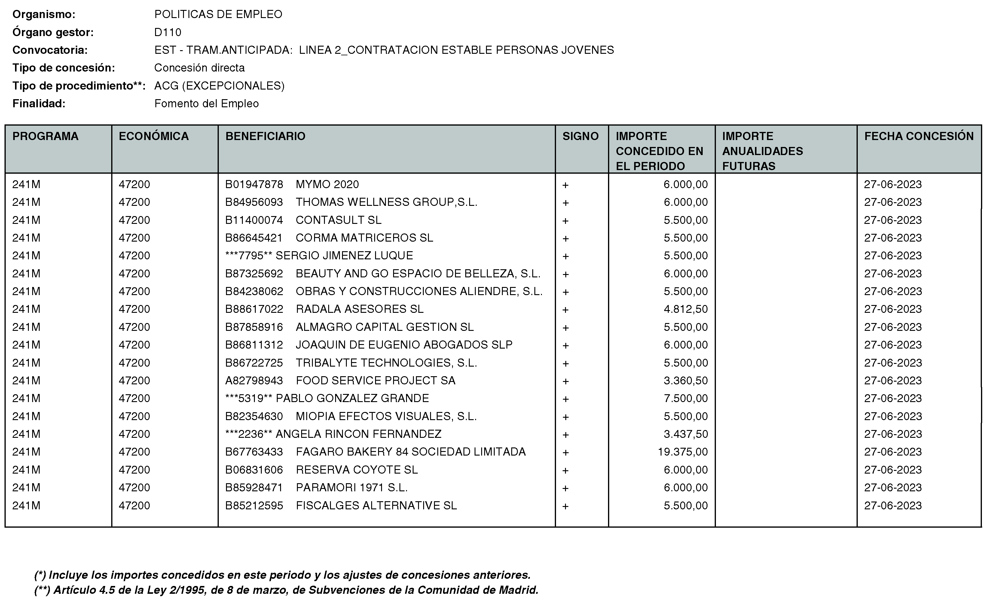 Imagen del artículo Consejería de economía, hacienda y empleo - Otras disposiciones (BOCM nº 2023-170)