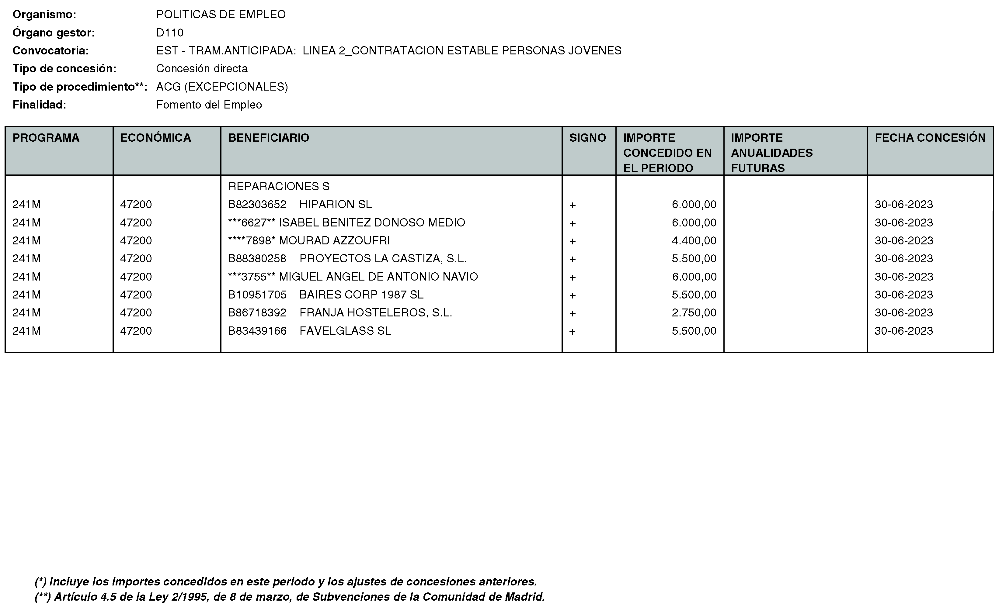 Imagen del artículo Consejería de economía, hacienda y empleo - Otras disposiciones (BOCM nº 2023-170)