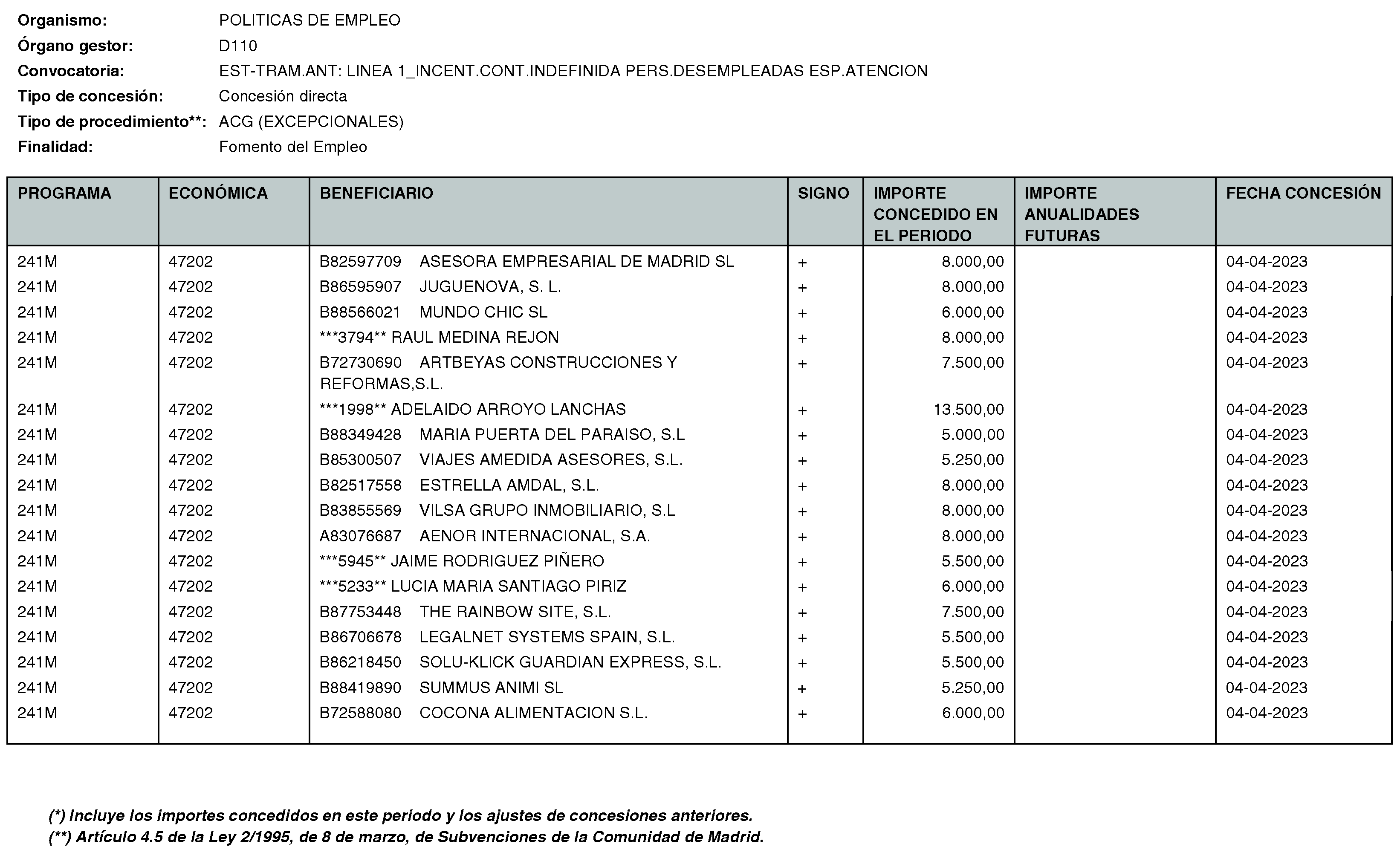 Imagen del artículo Consejería de economía, hacienda y empleo - Otras disposiciones (BOCM nº 2023-170)