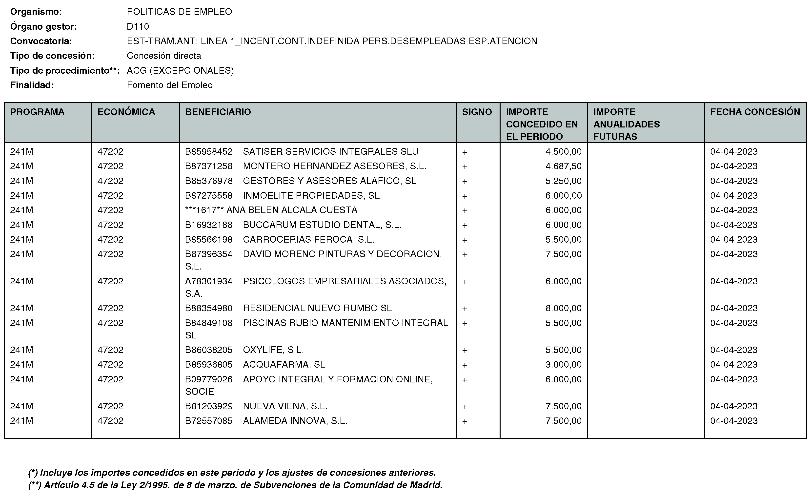 Imagen del artículo Consejería de economía, hacienda y empleo - Otras disposiciones (BOCM nº 2023-170)