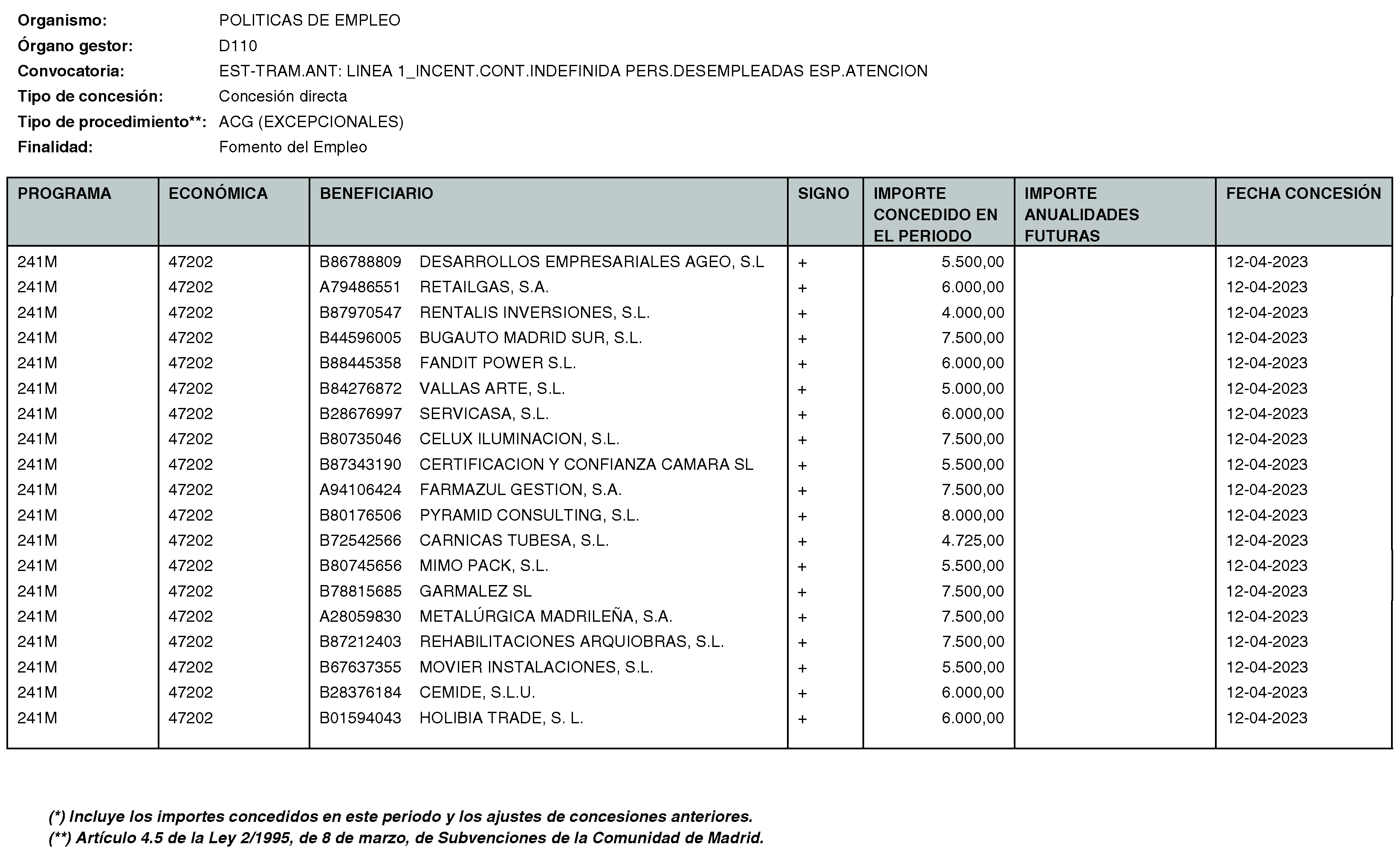 Imagen del artículo Consejería de economía, hacienda y empleo - Otras disposiciones (BOCM nº 2023-170)