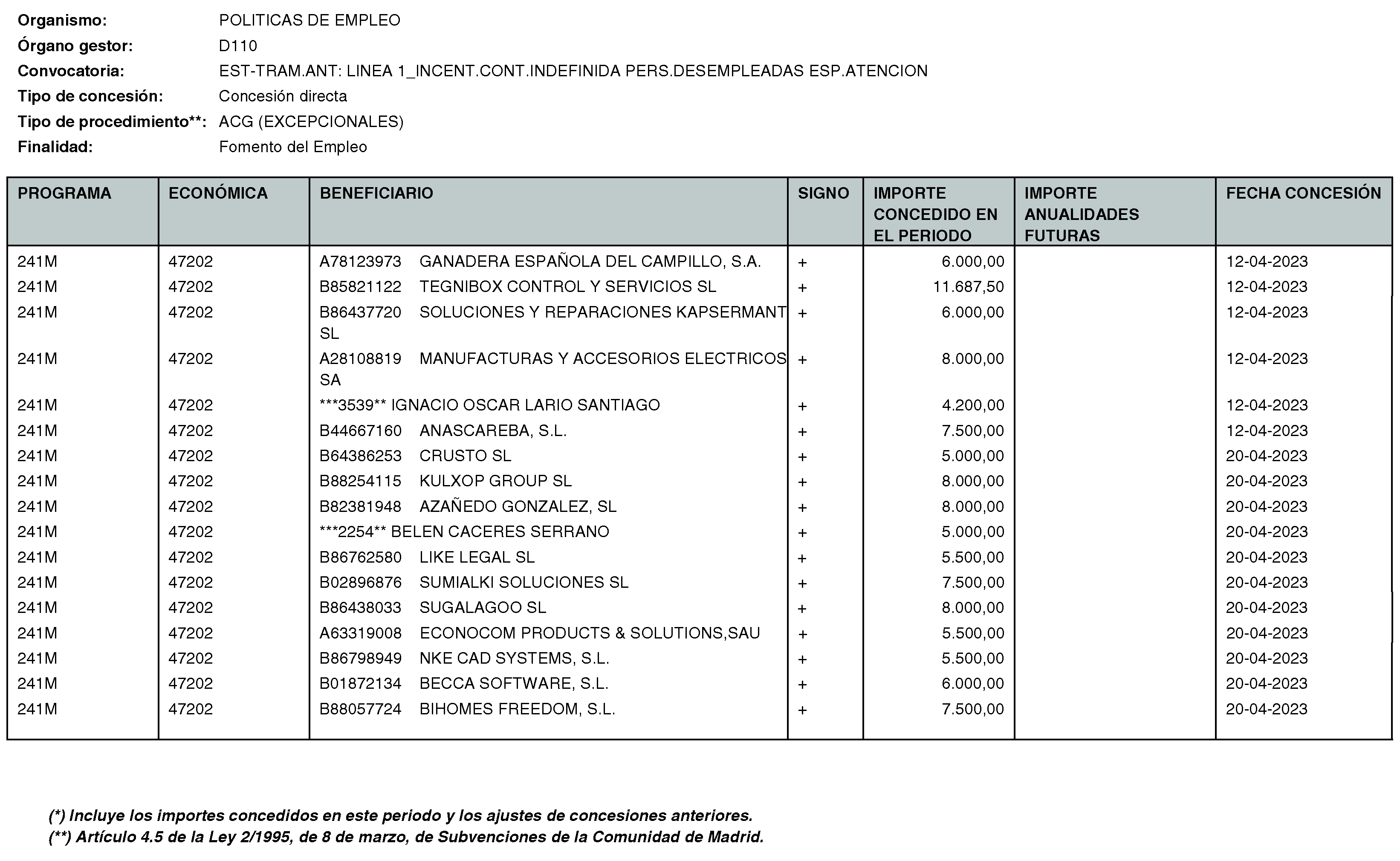 Imagen del artículo Consejería de economía, hacienda y empleo - Otras disposiciones (BOCM nº 2023-170)