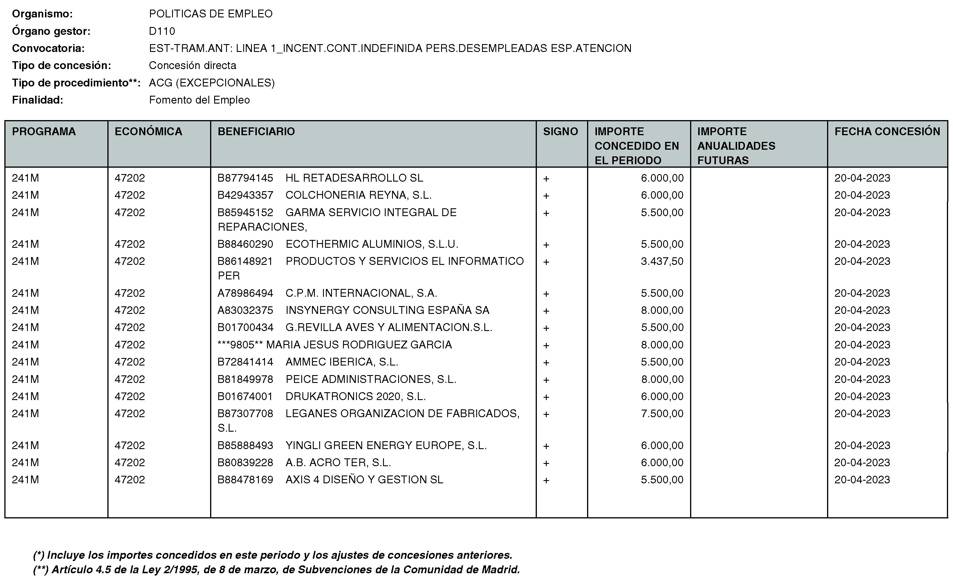 Imagen del artículo Consejería de economía, hacienda y empleo - Otras disposiciones (BOCM nº 2023-170)