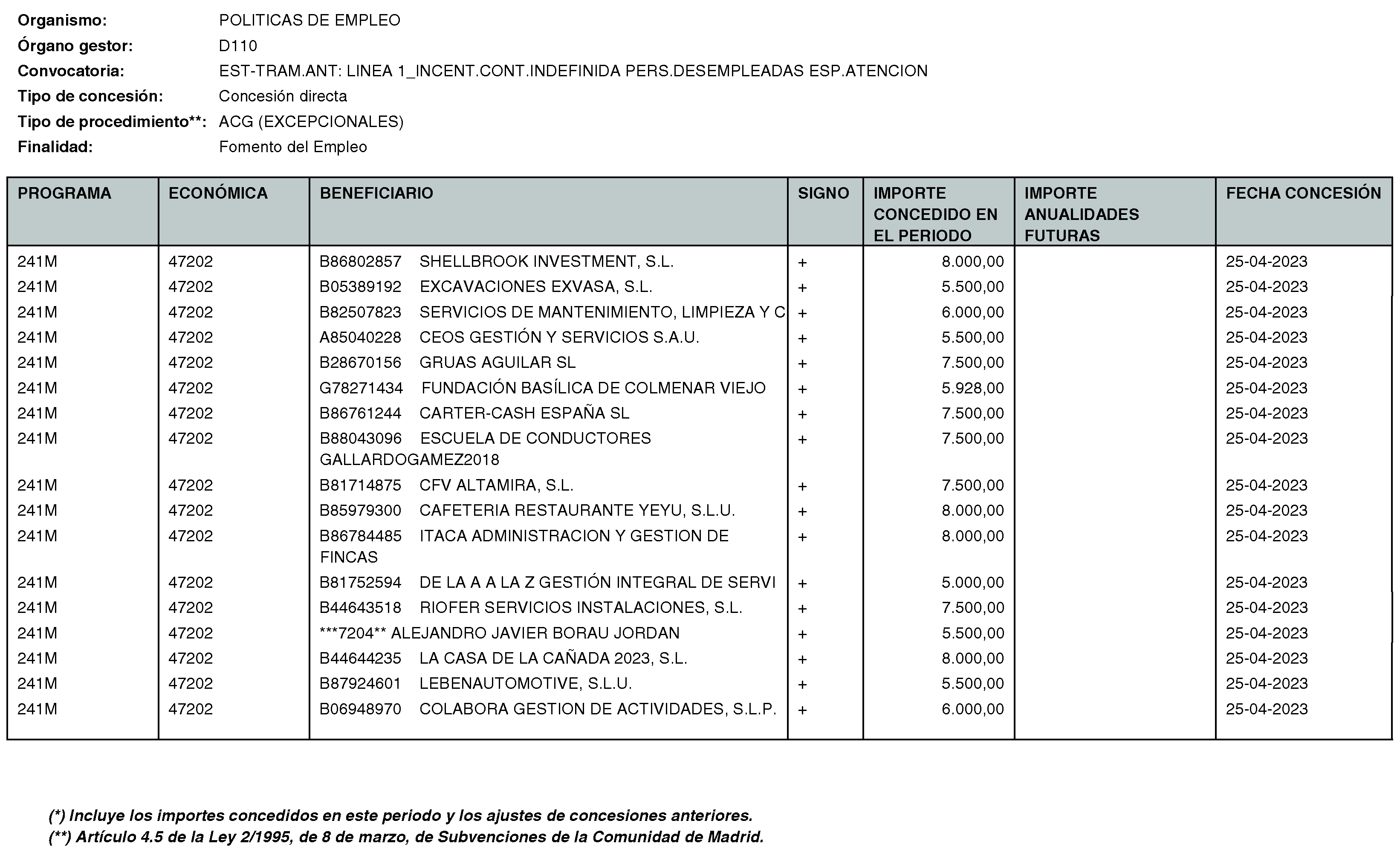 Imagen del artículo Consejería de economía, hacienda y empleo - Otras disposiciones (BOCM nº 2023-170)