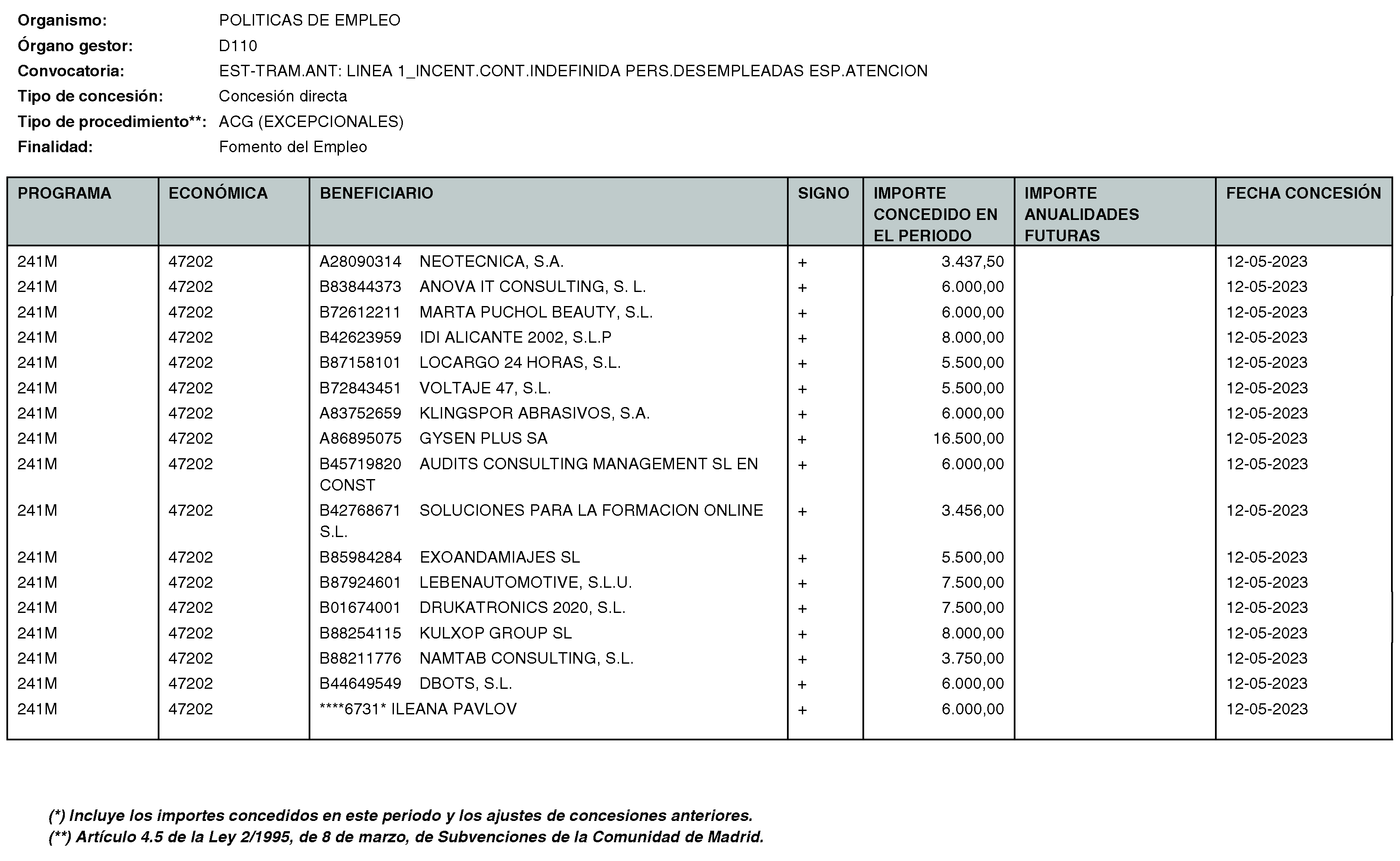 Imagen del artículo Consejería de economía, hacienda y empleo - Otras disposiciones (BOCM nº 2023-170)