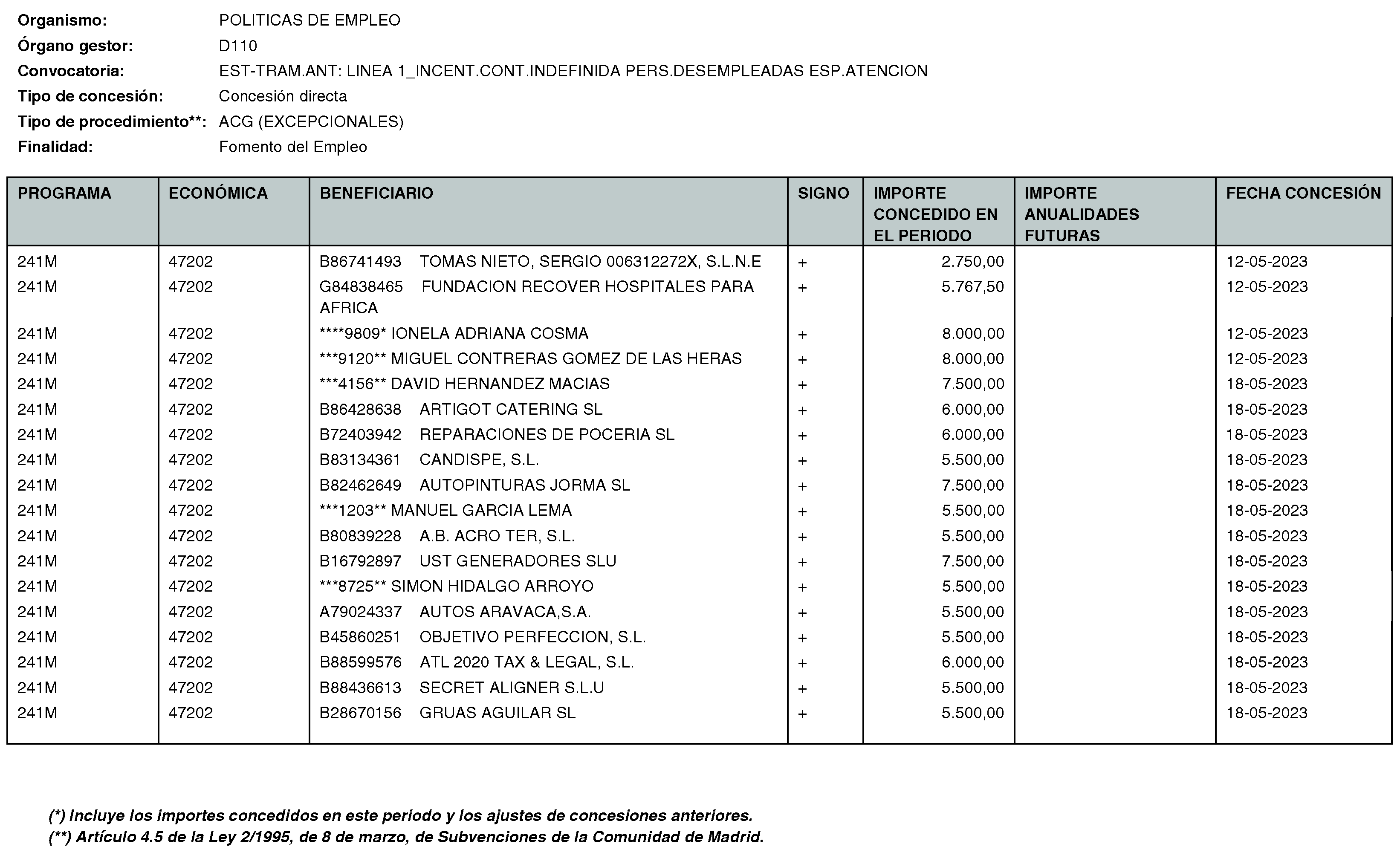 Imagen del artículo Consejería de economía, hacienda y empleo - Otras disposiciones (BOCM nº 2023-170)