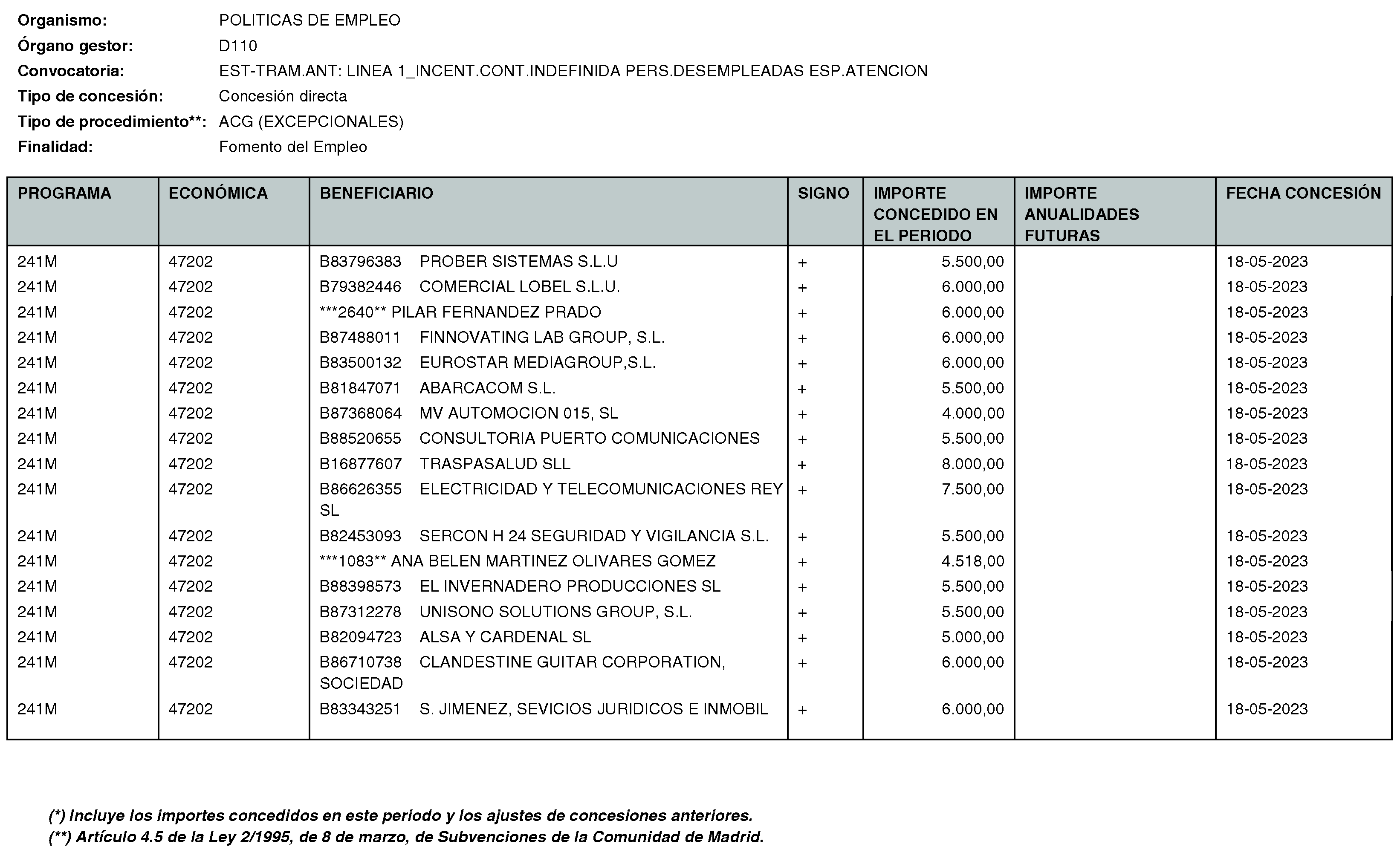 Imagen del artículo Consejería de economía, hacienda y empleo - Otras disposiciones (BOCM nº 2023-170)