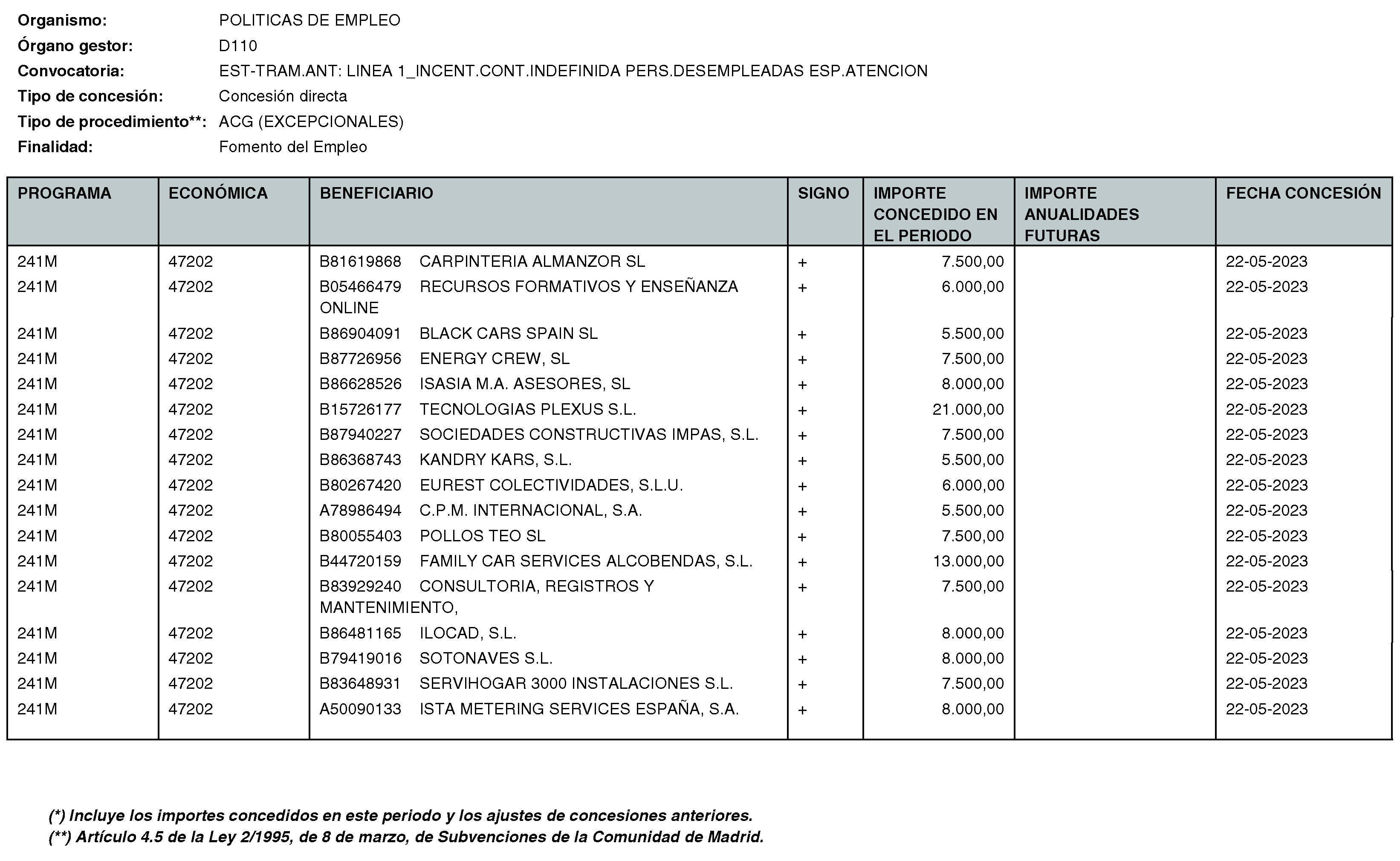 Imagen del artículo Consejería de economía, hacienda y empleo - Otras disposiciones (BOCM nº 2023-170)