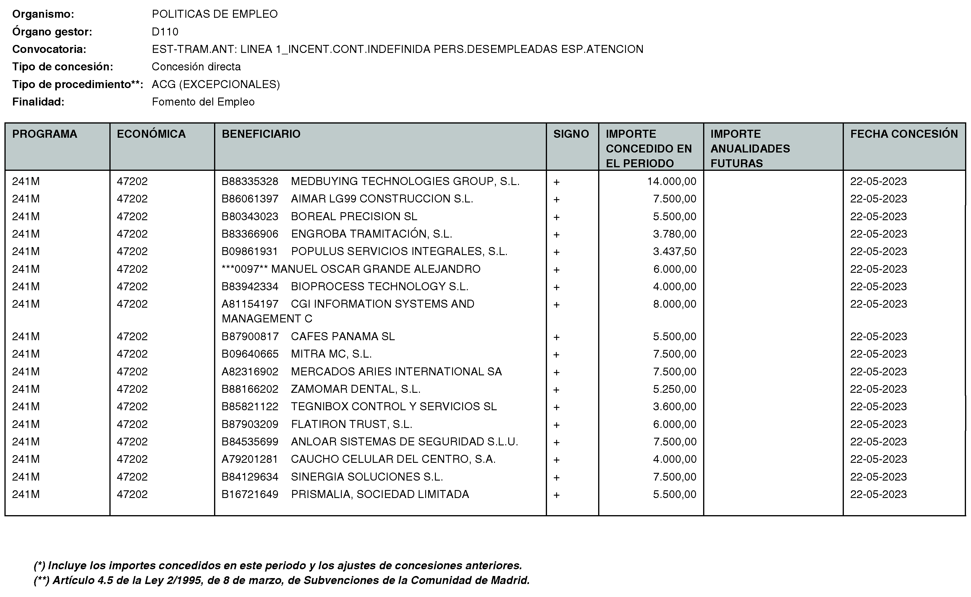 Imagen del artículo Consejería de economía, hacienda y empleo - Otras disposiciones (BOCM nº 2023-170)