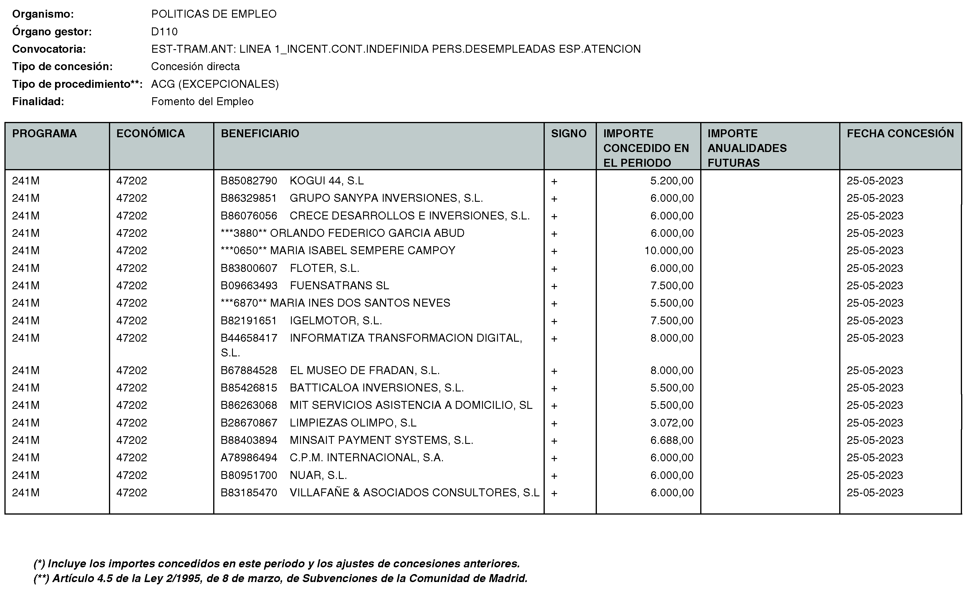 Imagen del artículo Consejería de economía, hacienda y empleo - Otras disposiciones (BOCM nº 2023-170)