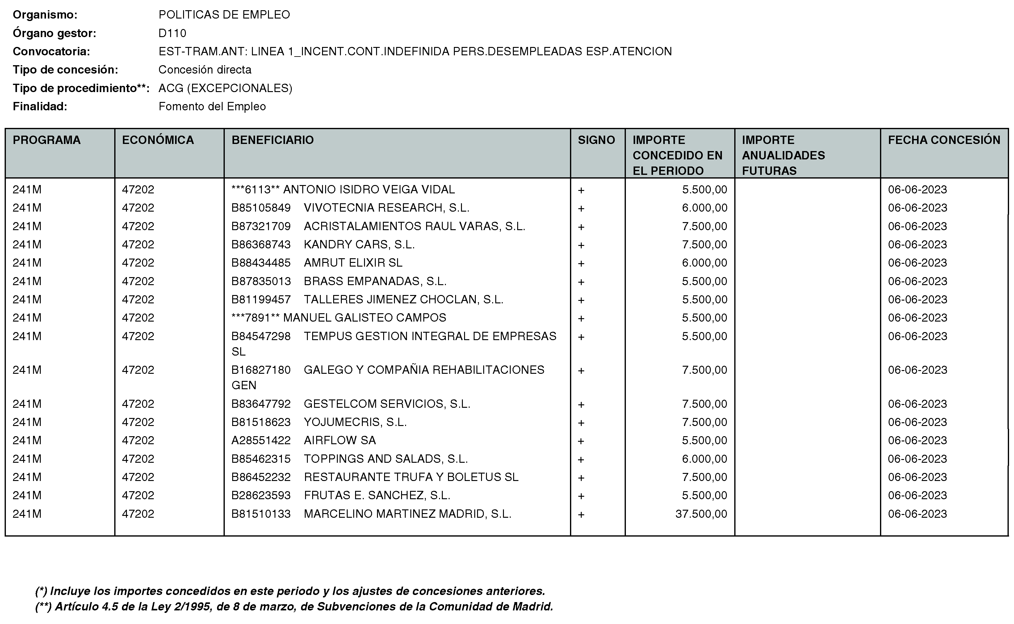 Imagen del artículo Consejería de economía, hacienda y empleo - Otras disposiciones (BOCM nº 2023-170)