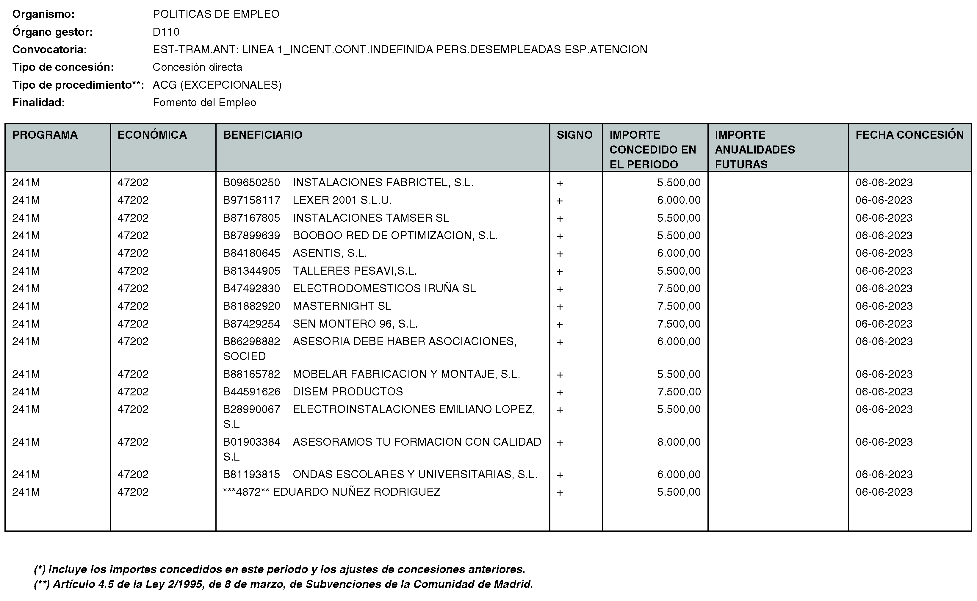 Imagen del artículo Consejería de economía, hacienda y empleo - Otras disposiciones (BOCM nº 2023-170)