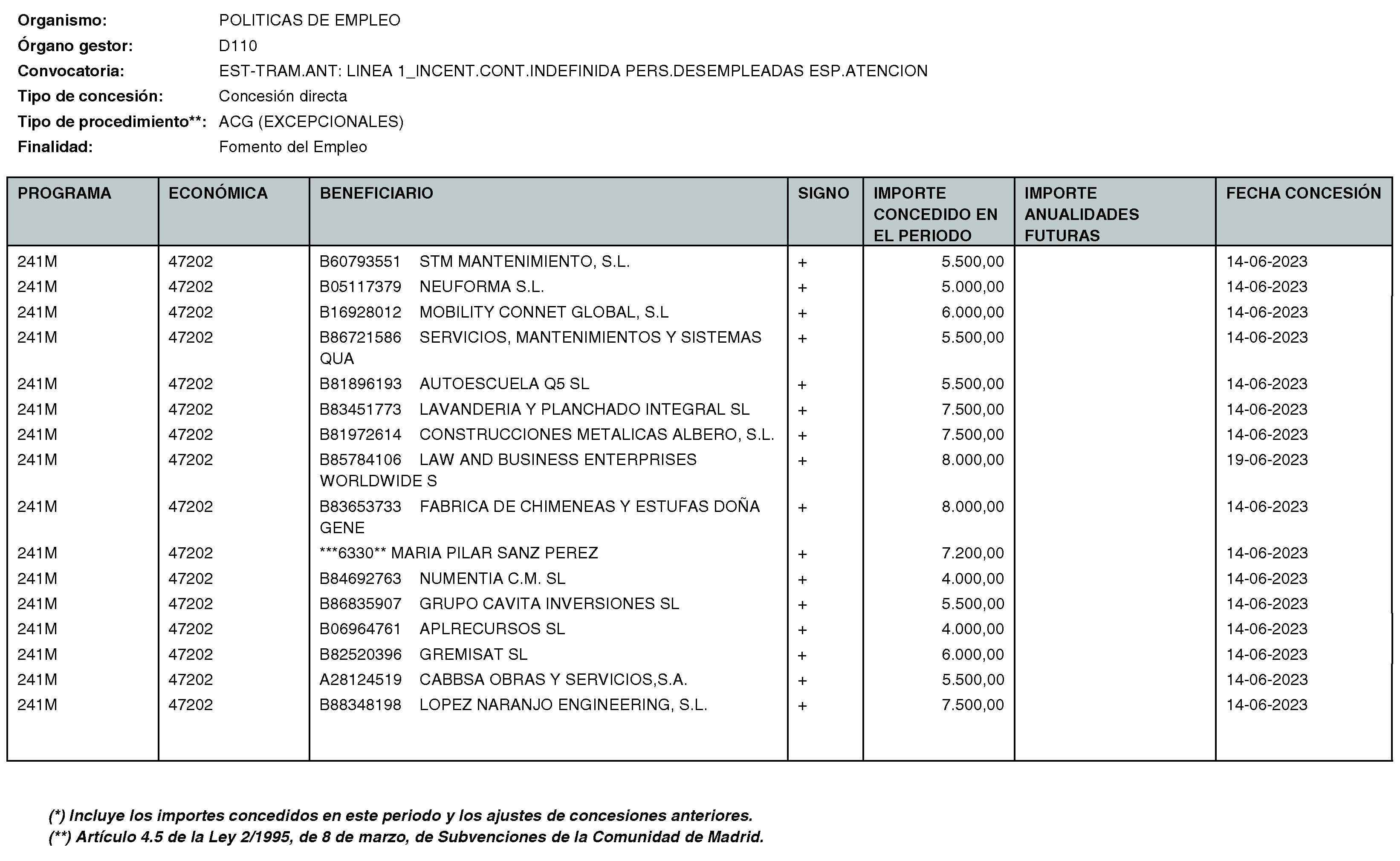 Imagen del artículo Consejería de economía, hacienda y empleo - Otras disposiciones (BOCM nº 2023-170)