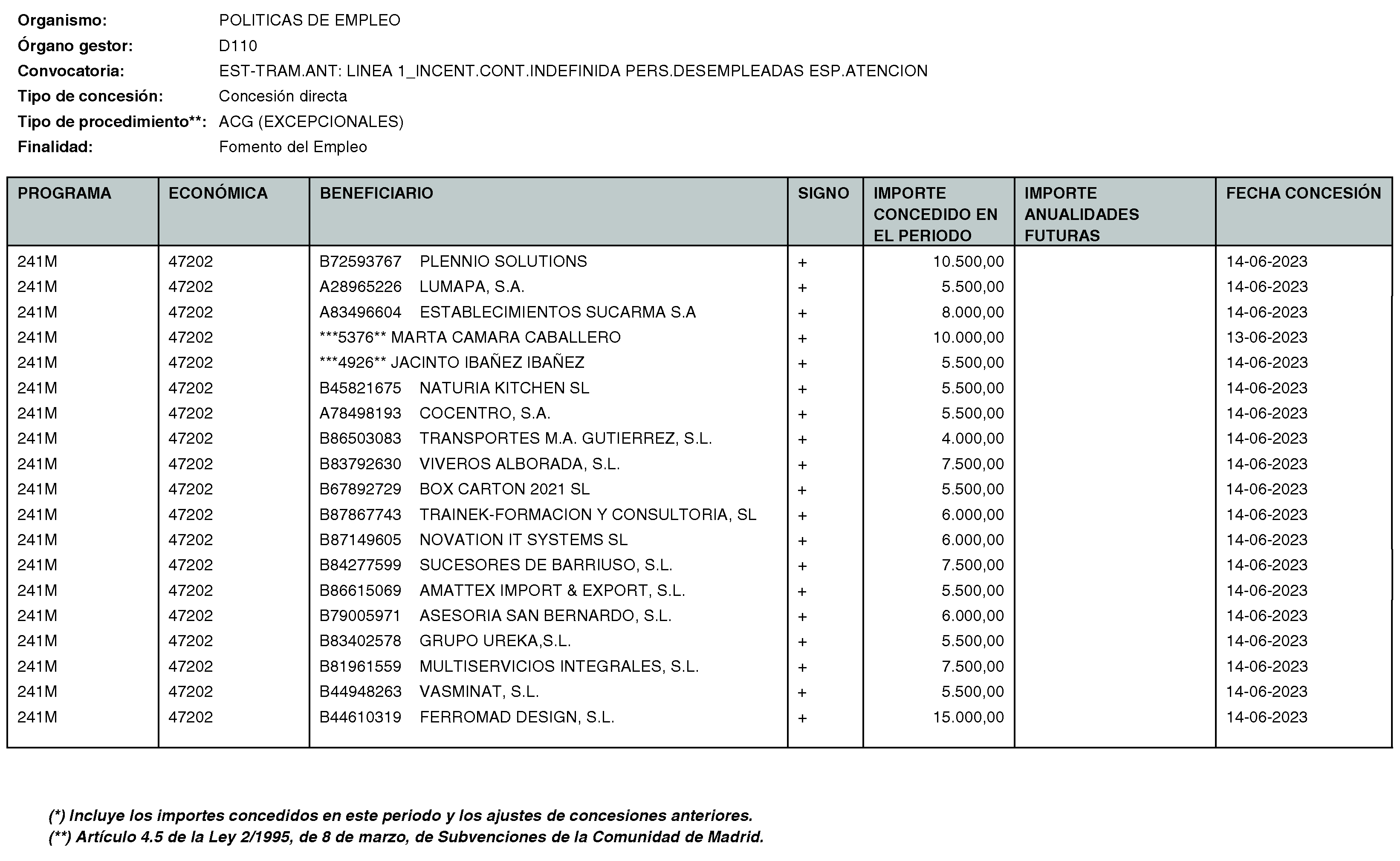 Imagen del artículo Consejería de economía, hacienda y empleo - Otras disposiciones (BOCM nº 2023-170)