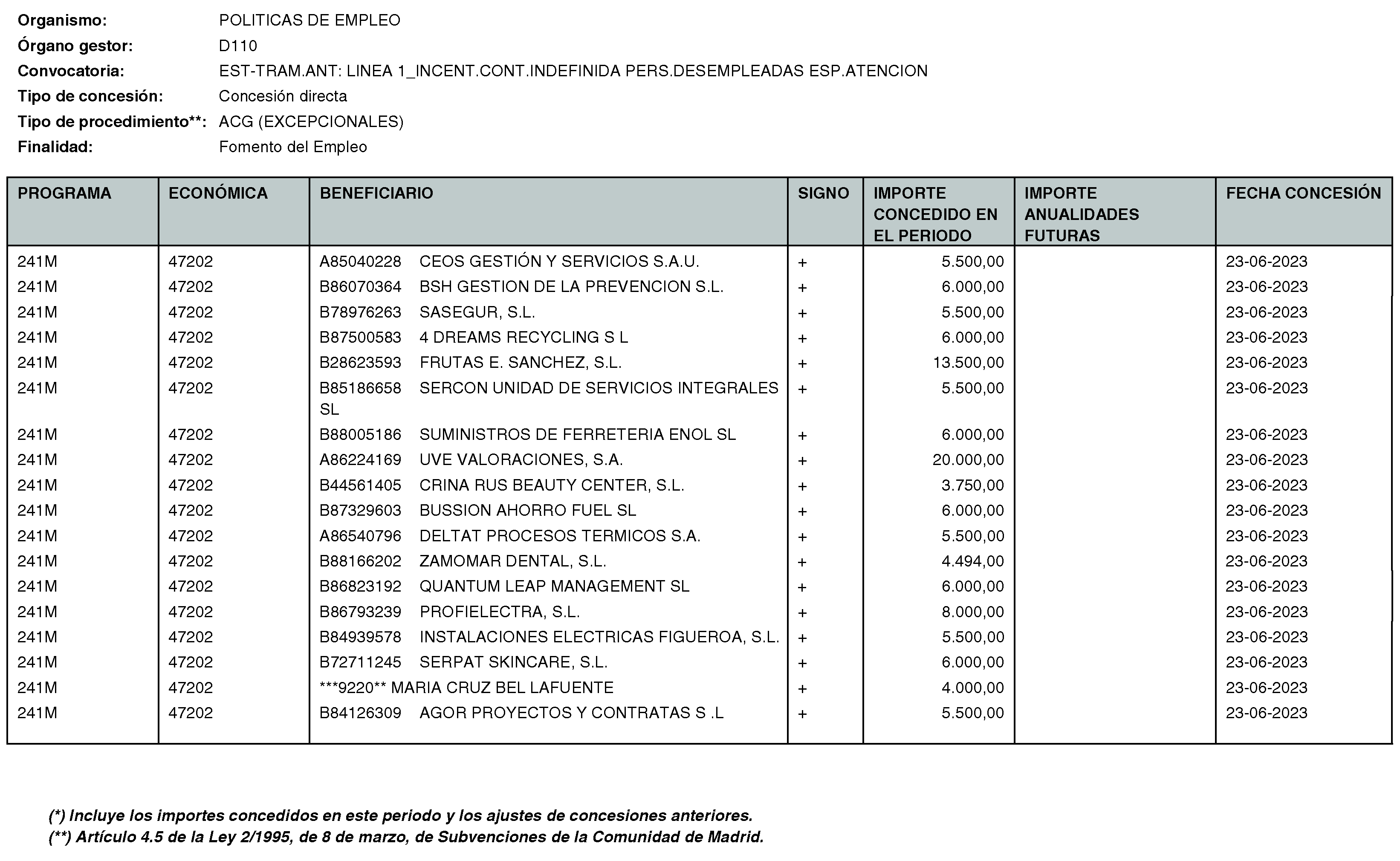 Imagen del artículo Consejería de economía, hacienda y empleo - Otras disposiciones (BOCM nº 2023-170)