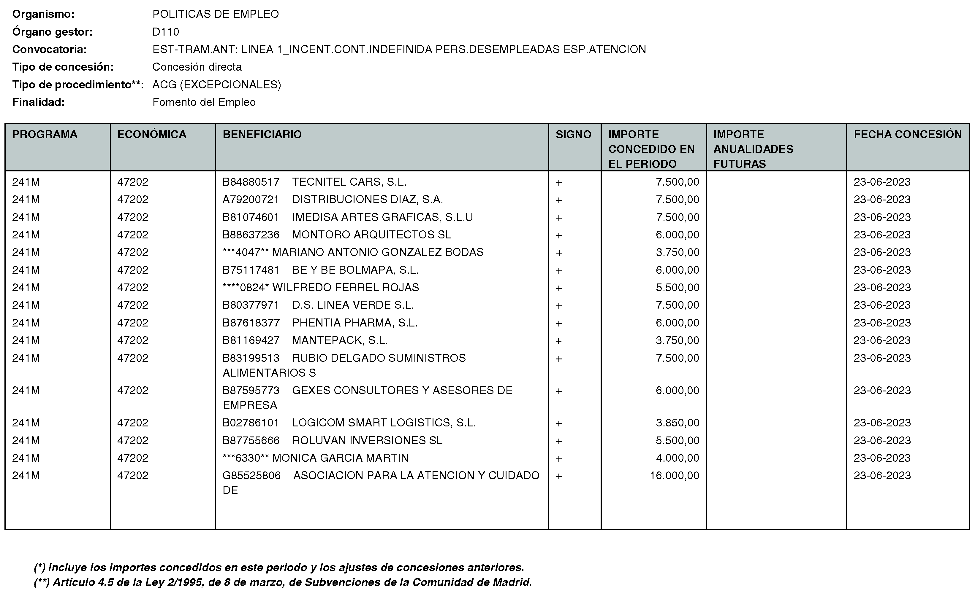 Imagen del artículo Consejería de economía, hacienda y empleo - Otras disposiciones (BOCM nº 2023-170)