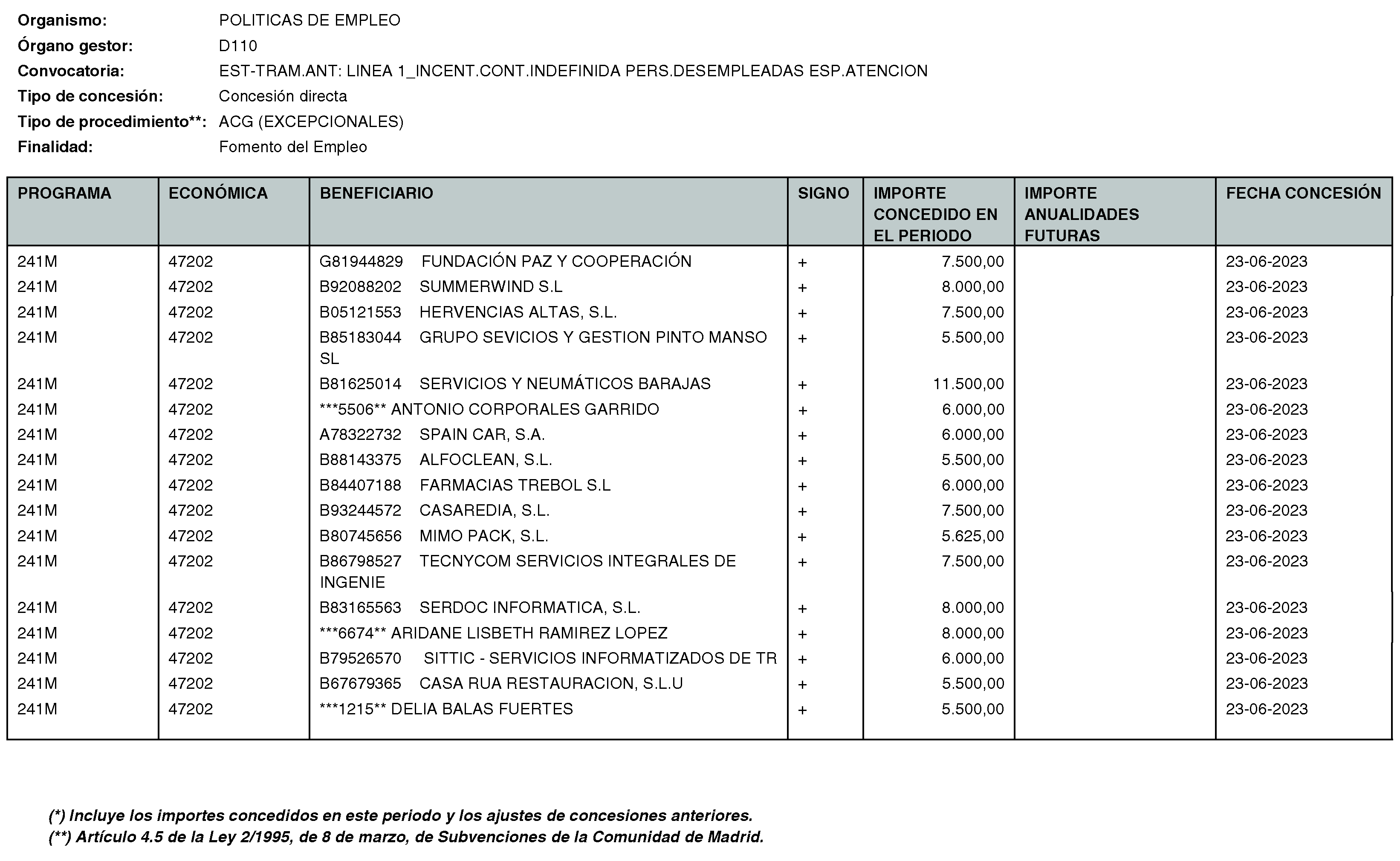 Imagen del artículo Consejería de economía, hacienda y empleo - Otras disposiciones (BOCM nº 2023-170)