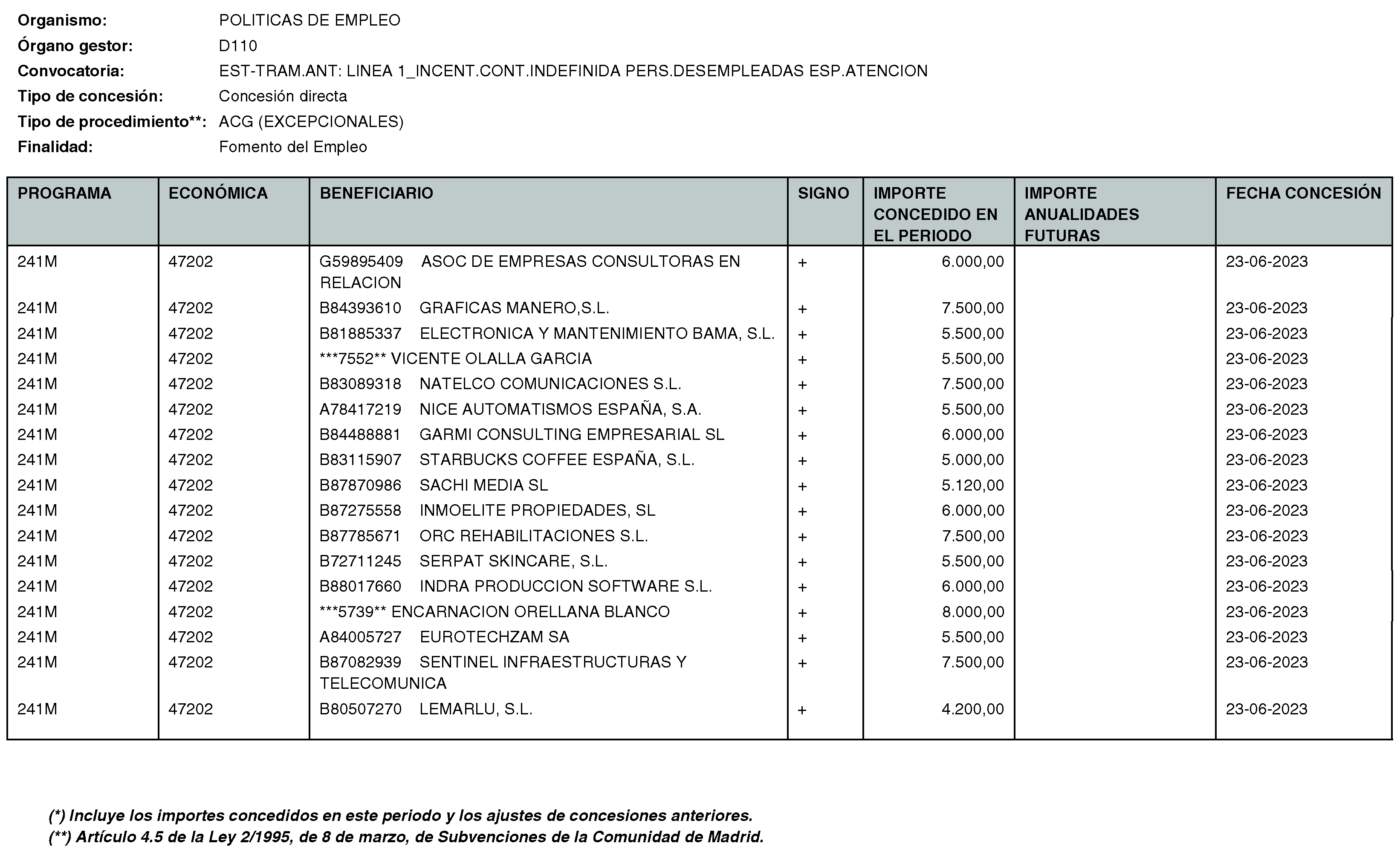 Imagen del artículo Consejería de economía, hacienda y empleo - Otras disposiciones (BOCM nº 2023-170)