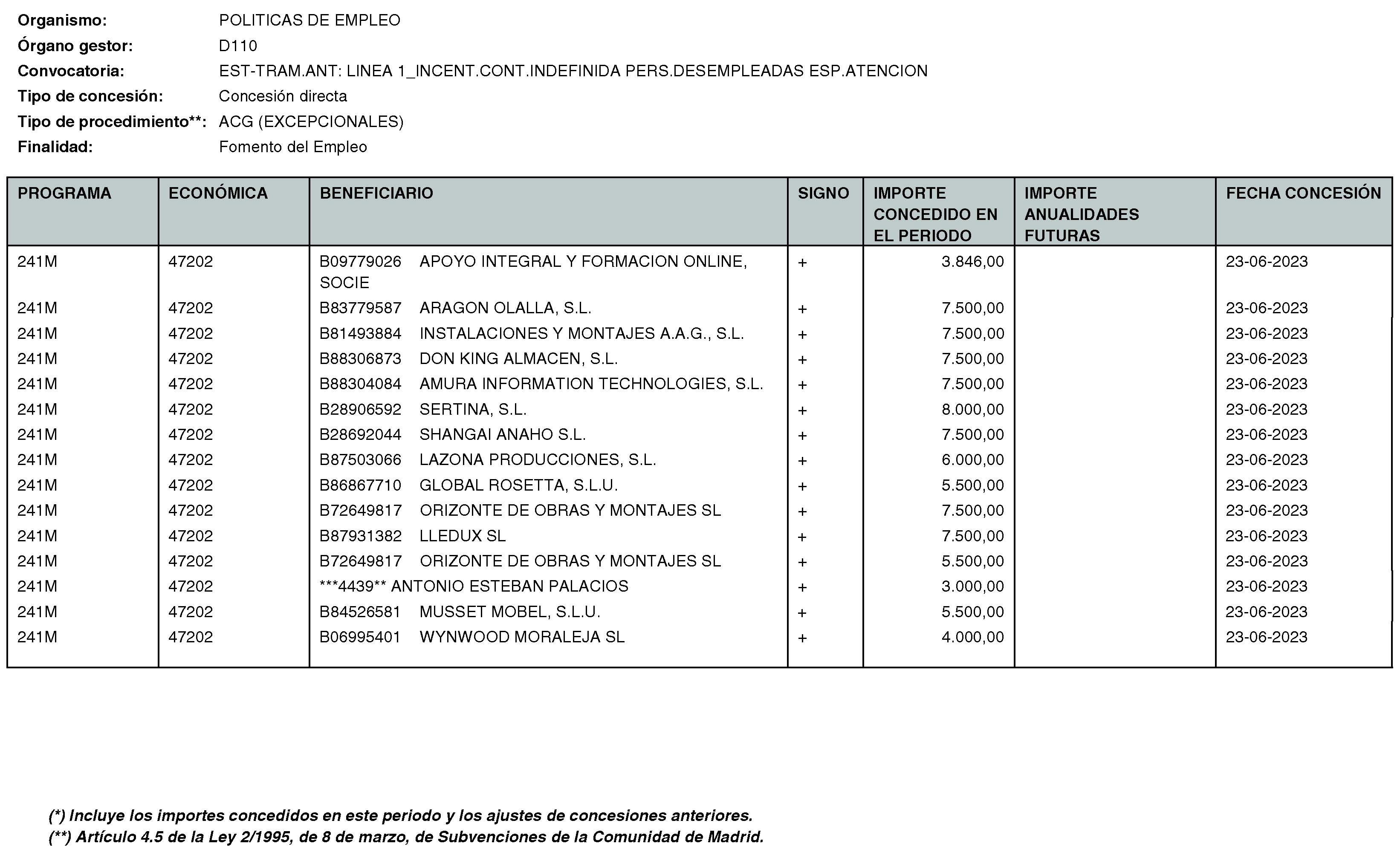 Imagen del artículo Consejería de economía, hacienda y empleo - Otras disposiciones (BOCM nº 2023-170)