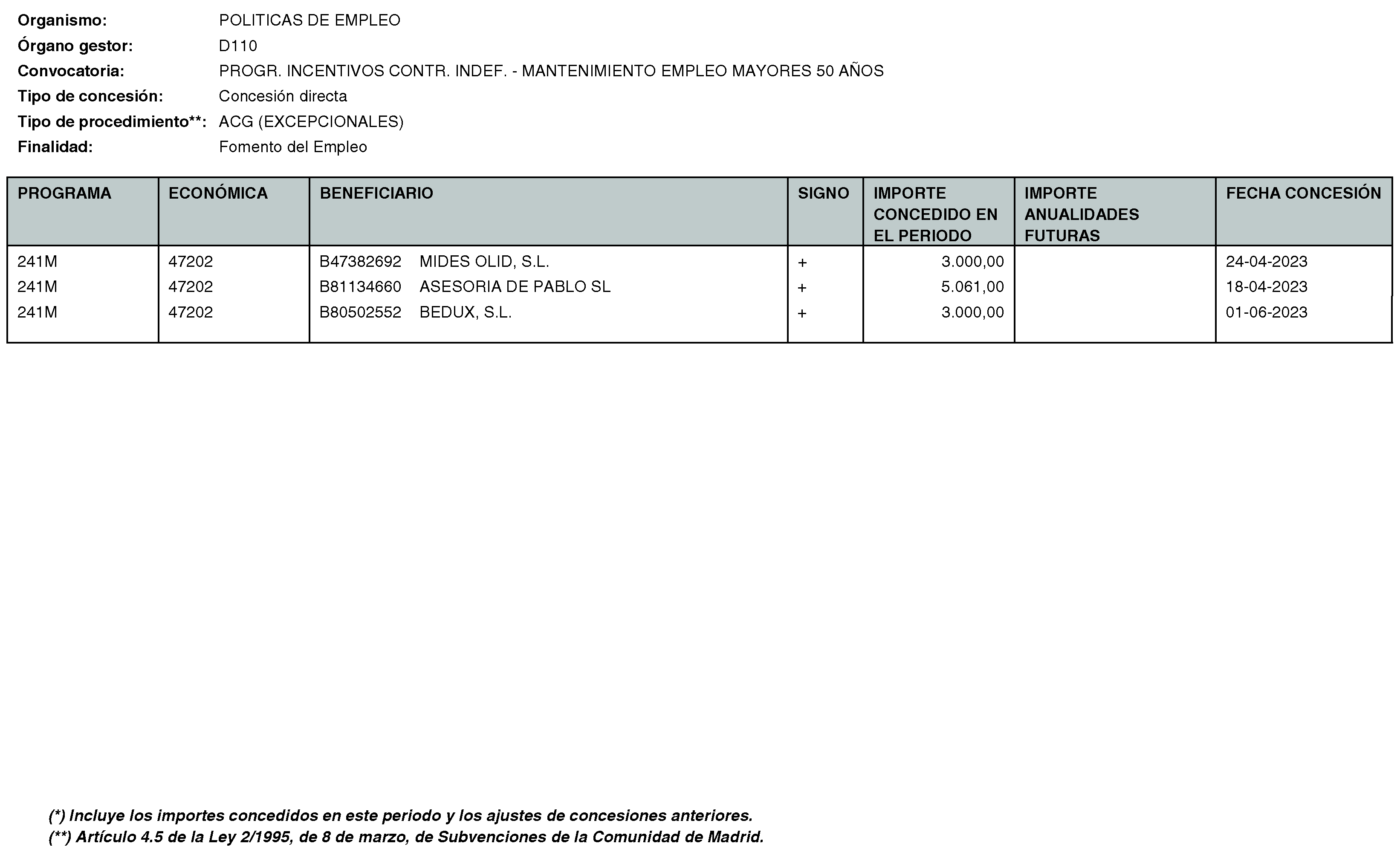 Imagen del artículo Consejería de economía, hacienda y empleo - Otras disposiciones (BOCM nº 2023-170)