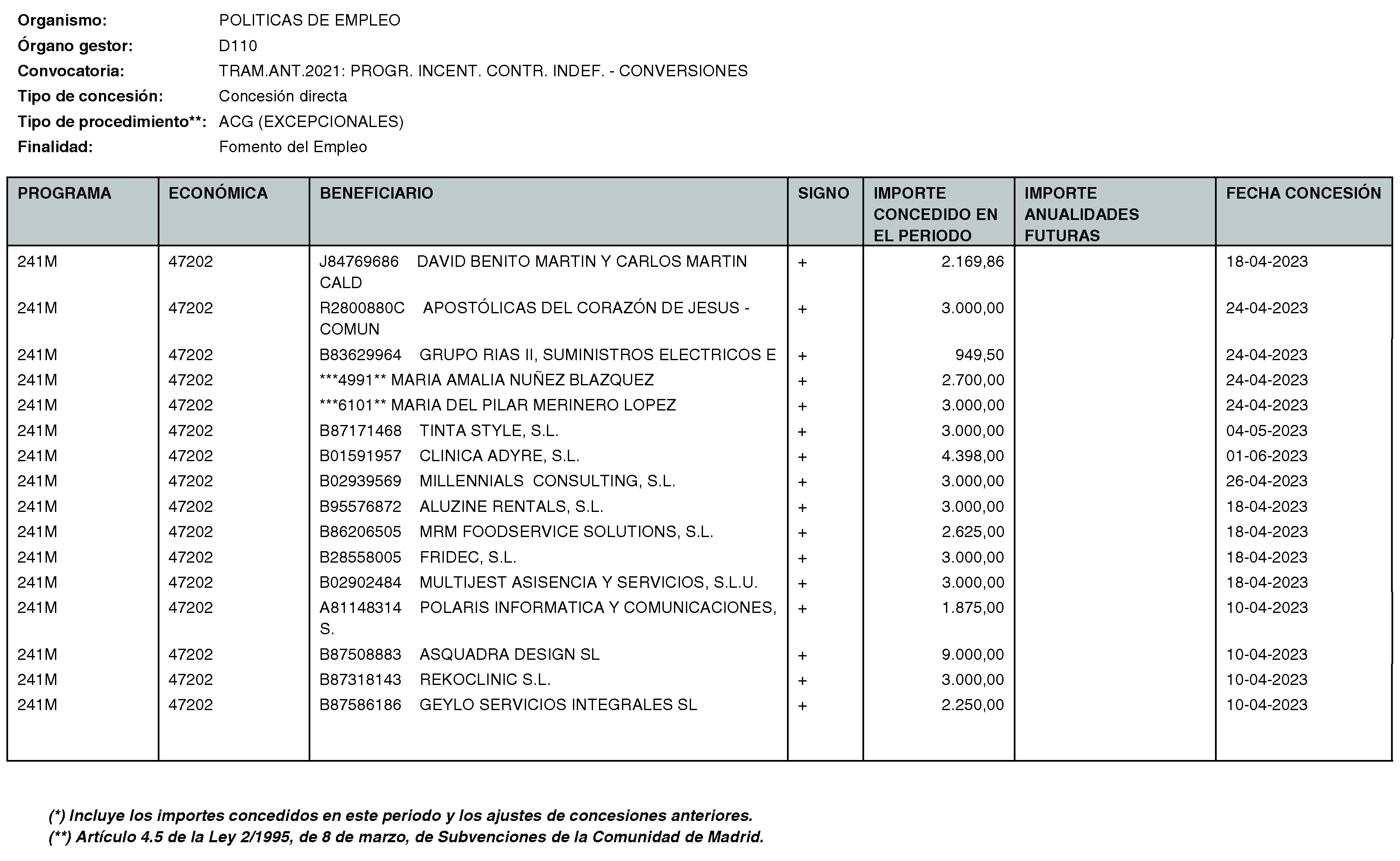 Imagen del artículo Consejería de economía, hacienda y empleo - Otras disposiciones (BOCM nº 2023-170)