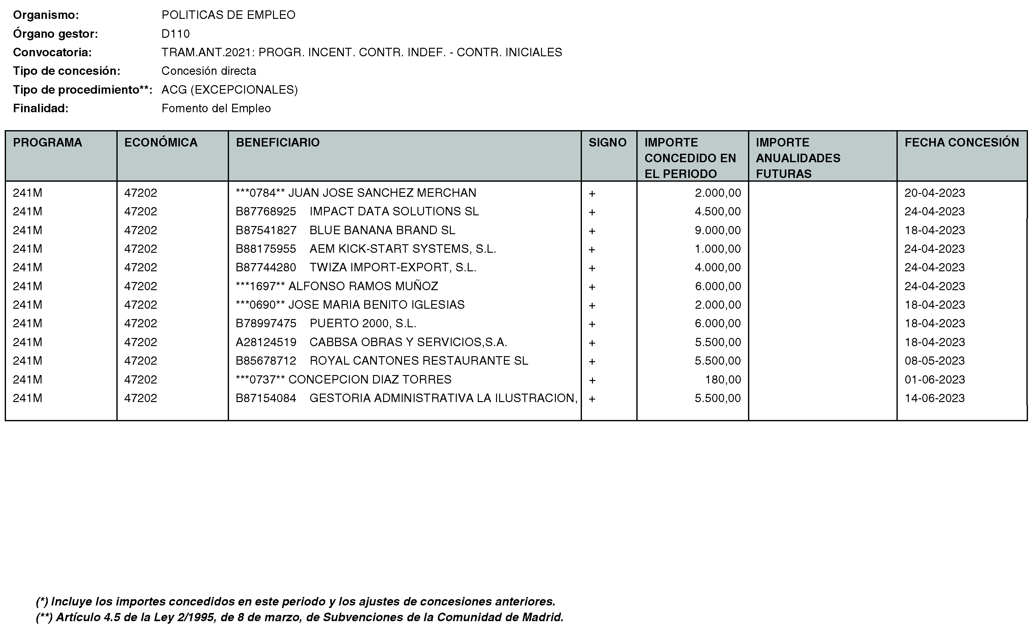 Imagen del artículo Consejería de economía, hacienda y empleo - Otras disposiciones (BOCM nº 2023-170)