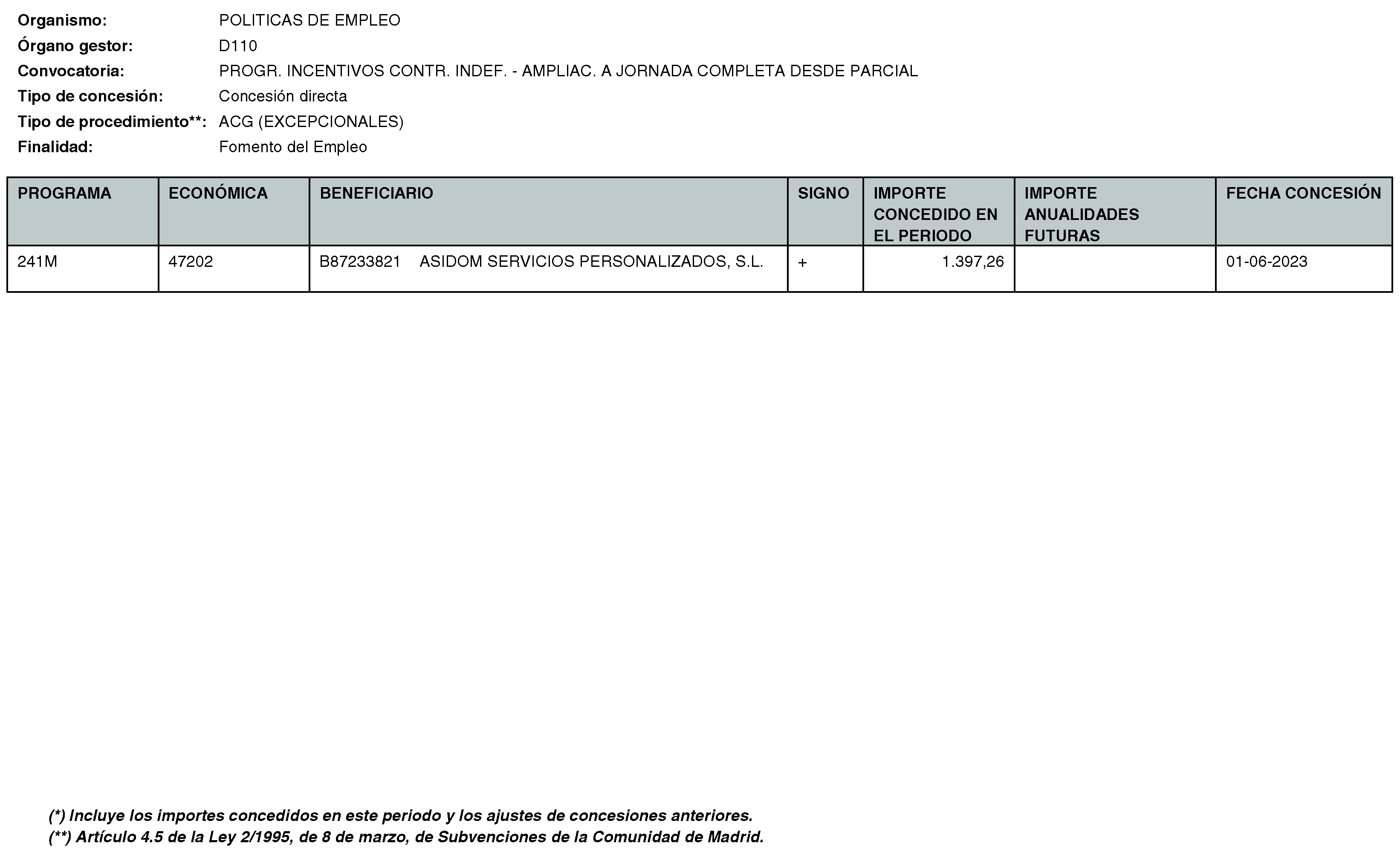 Imagen del artículo Consejería de economía, hacienda y empleo - Otras disposiciones (BOCM nº 2023-170)