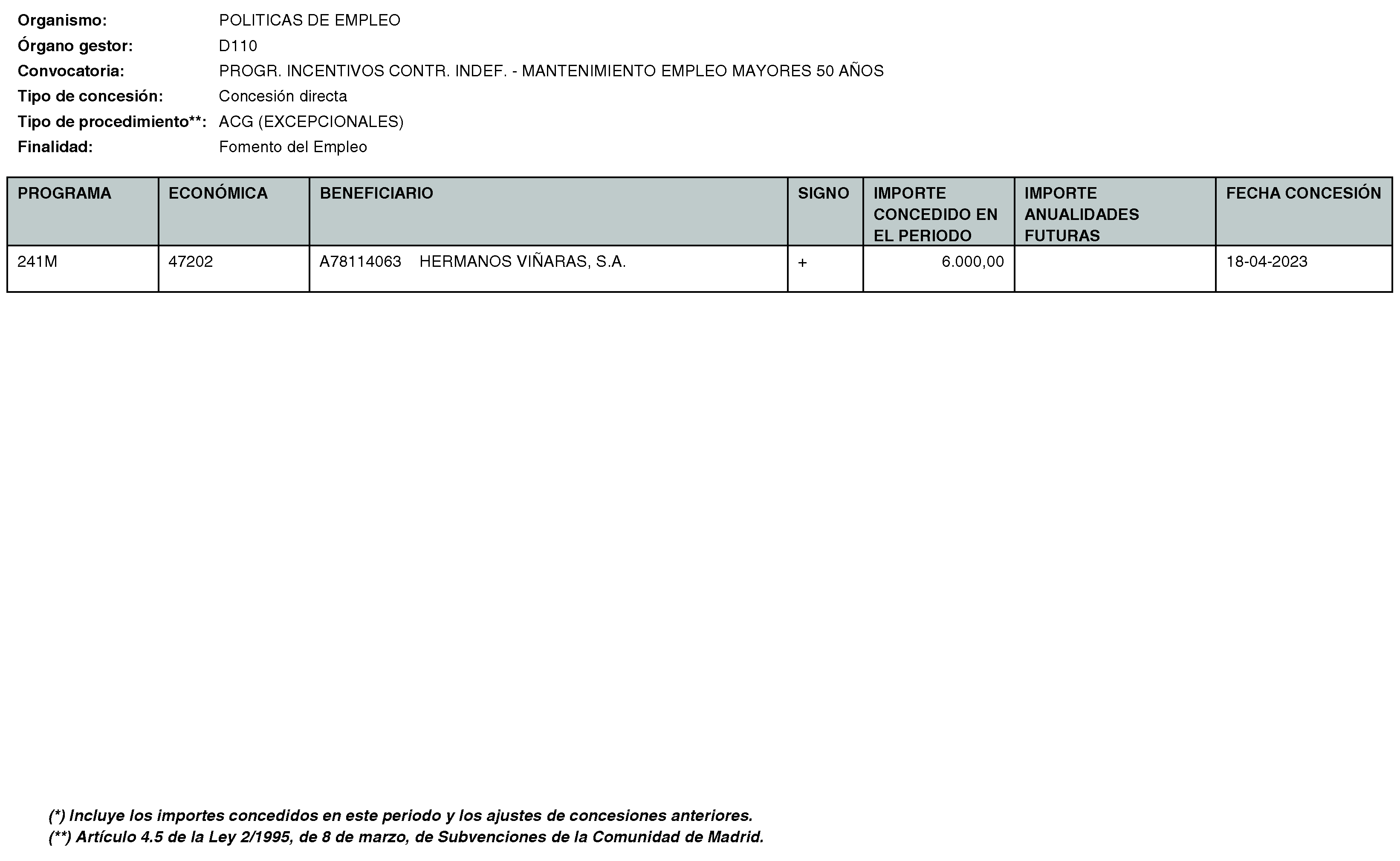 Imagen del artículo Consejería de economía, hacienda y empleo - Otras disposiciones (BOCM nº 2023-170)