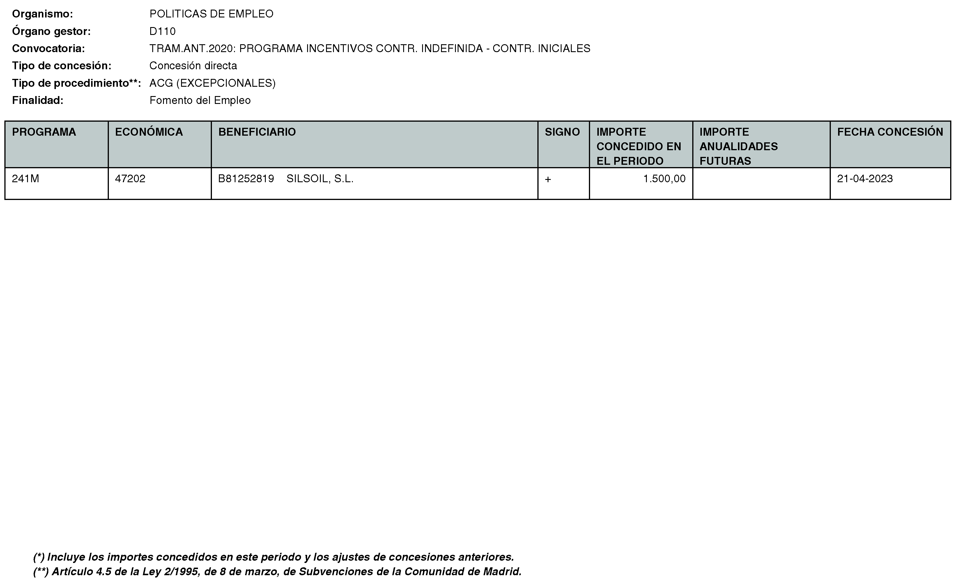 Imagen del artículo Consejería de economía, hacienda y empleo - Otras disposiciones (BOCM nº 2023-170)