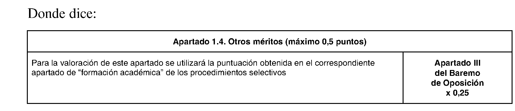 Imagen del artículo Consejería de educación, universidades, ciencia y portavocía - Autoridades y personal (BOCM nº 2023-174)