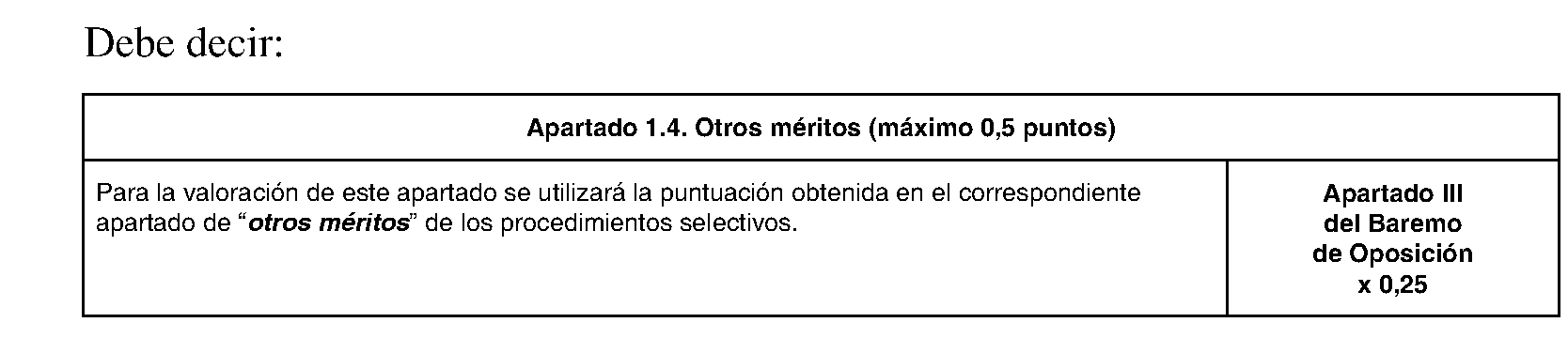 Imagen del artículo Consejería de educación, universidades, ciencia y portavocía - Autoridades y personal (BOCM nº 2023-174)