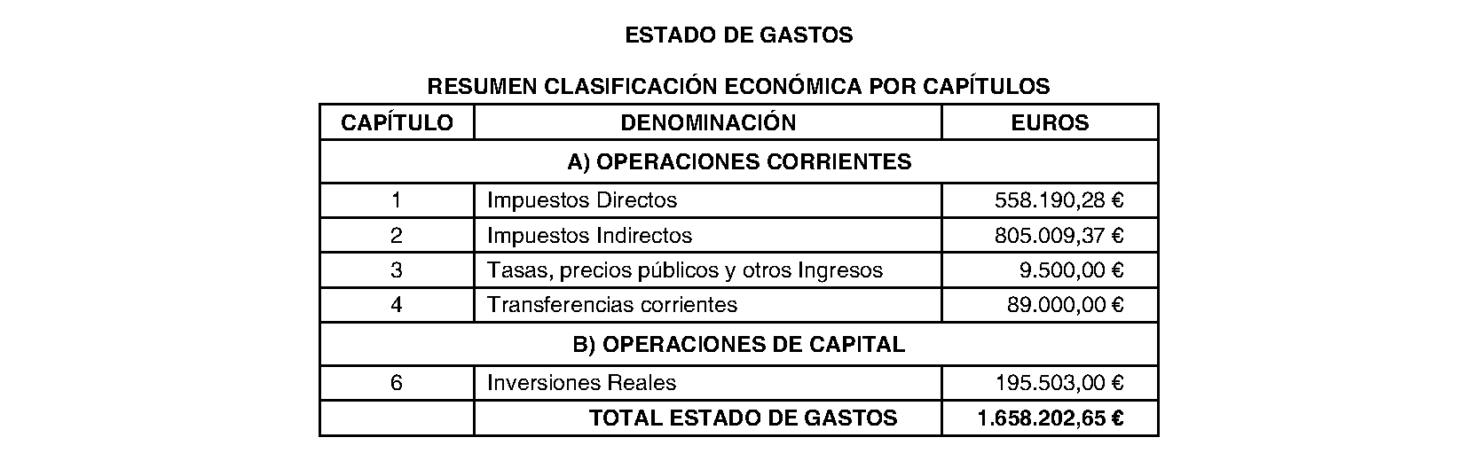 Imagen del artículo Ayuntamiento de estremera - Ayuntamiento de estremera (BOCM nº 2023-174)