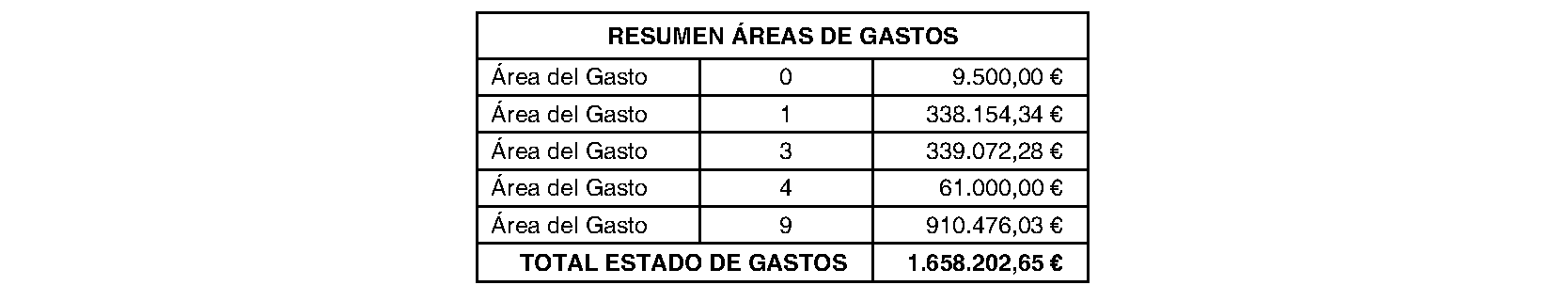 Imagen del artículo Ayuntamiento de estremera - Ayuntamiento de estremera (BOCM nº 2023-174)