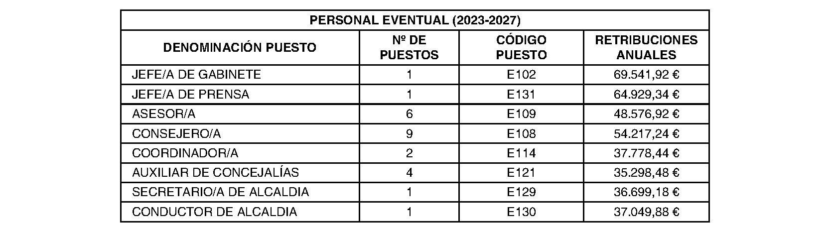 Imagen del artículo Ayuntamiento de pozuelo de alarcón - Ayuntamiento de pozuelo de alarcón (BOCM nº 2023-174)