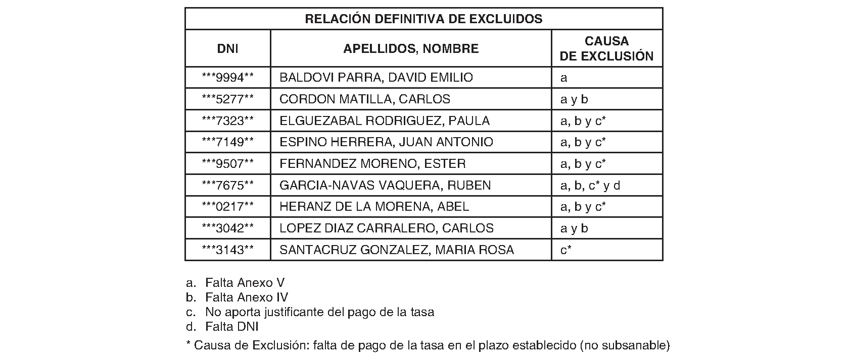 Imagen del artículo Ayuntamiento de el escorial - Ayuntamiento de el escorial (BOCM nº 2023-175)