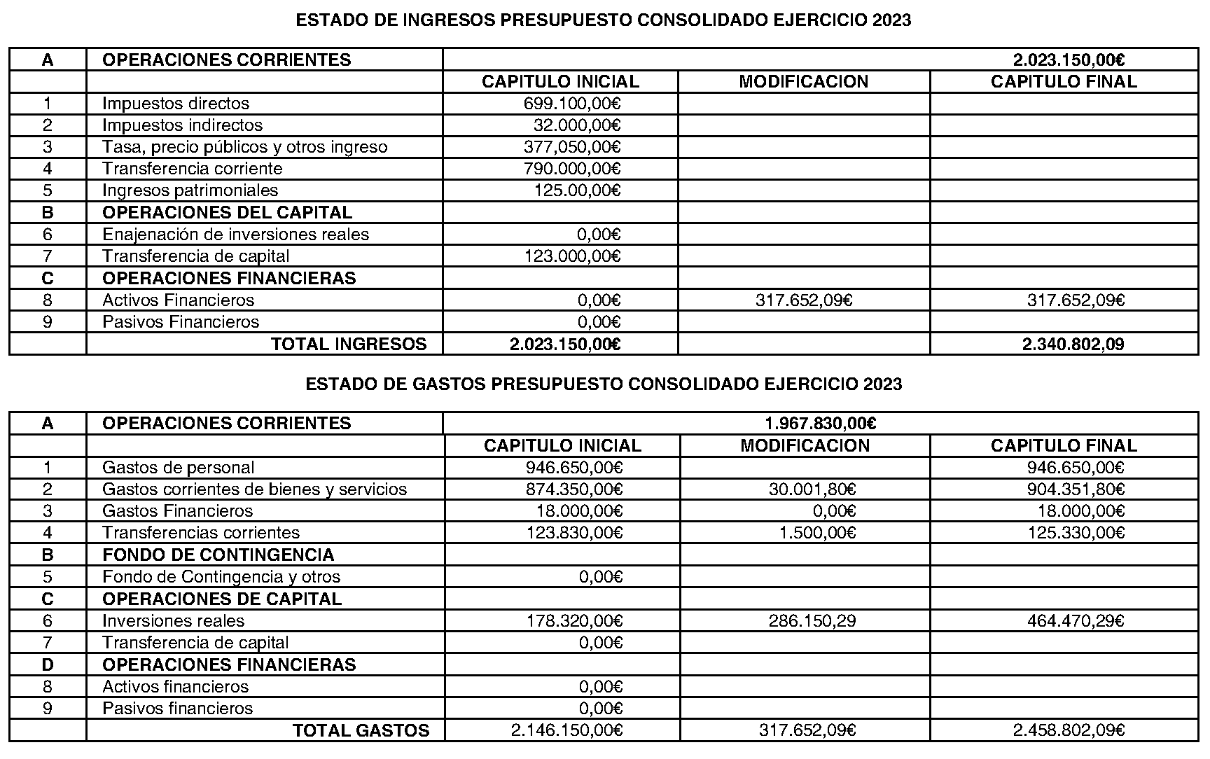 Imagen del artículo Ayuntamiento de navalafuente - Ayuntamiento de navalafuente (BOCM nº 2023-175)