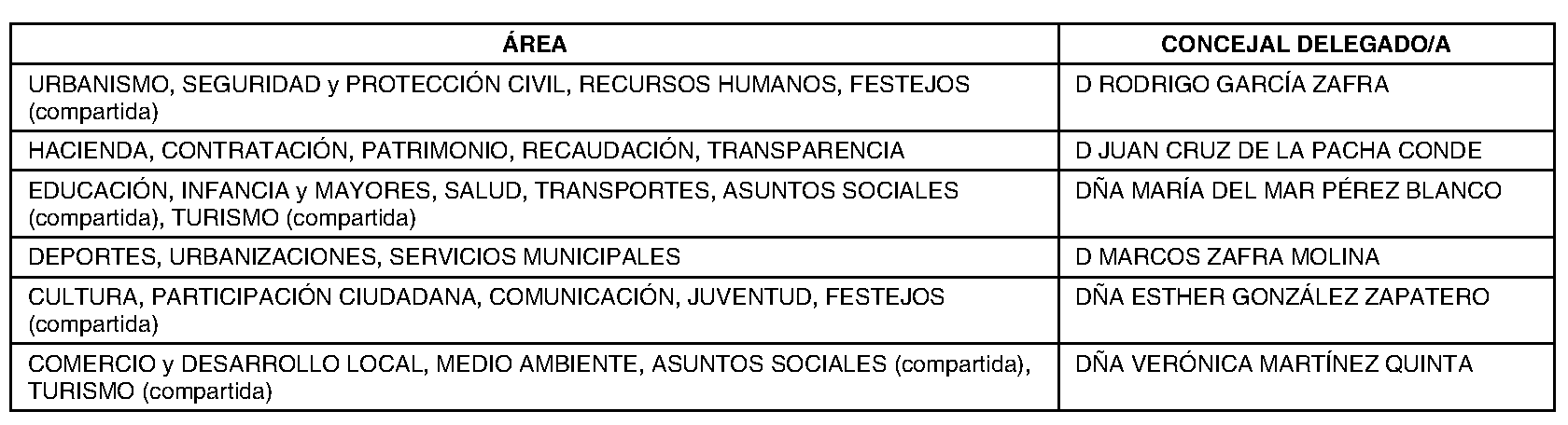 Imagen del artículo Ayuntamiento de pedrezuela - Ayuntamiento de pedrezuela (BOCM nº 2023-175)