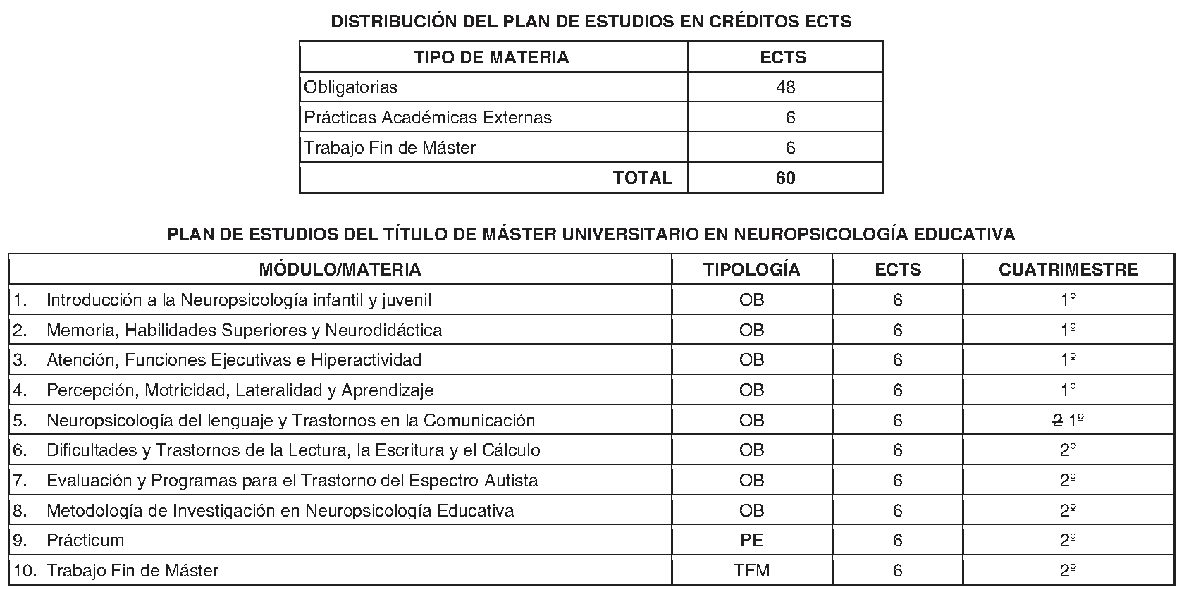 Imagen del artículo Universidad alfonso x el sabio - Universidad alfonso x el sabio (BOCM nº 2023-176)