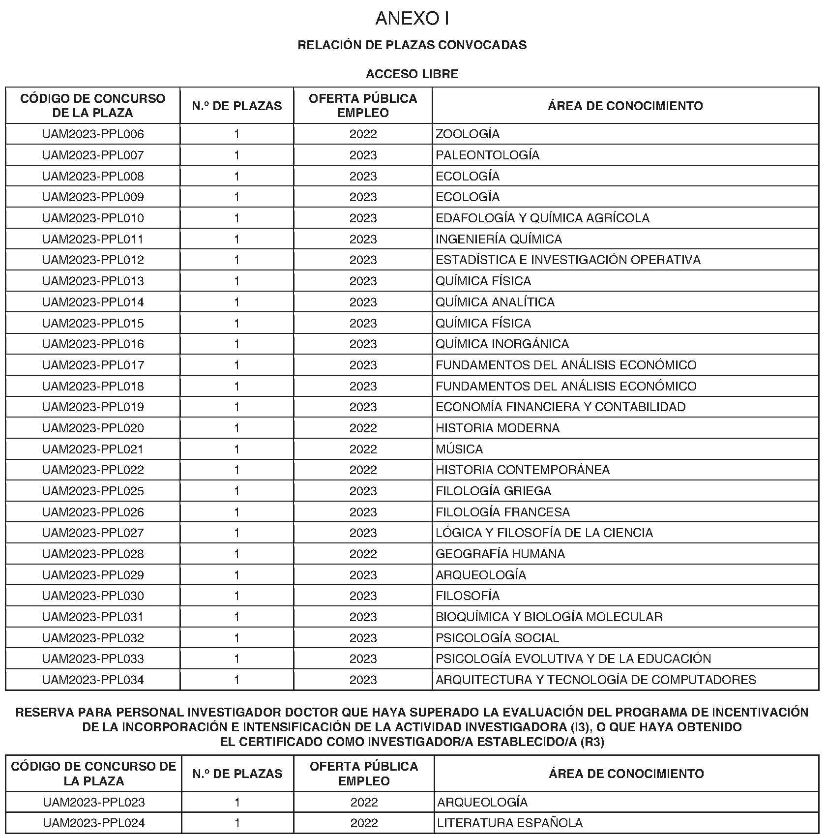 Imagen del artículo Universidad autónoma de madrid - Autoridades y personal (BOCM nº 2023-177)