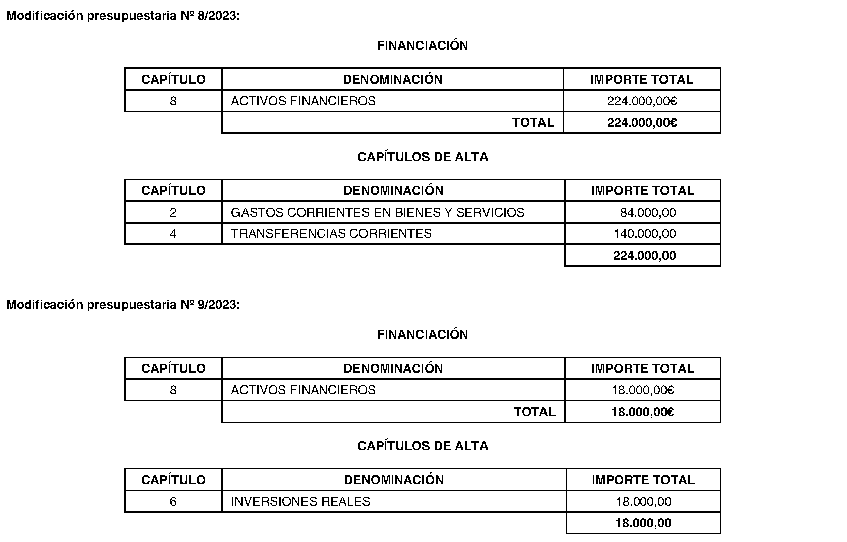 Imagen del artículo Ayuntamiento de collado mediano - Ayuntamiento de collado mediano (BOCM nº 2023-178)