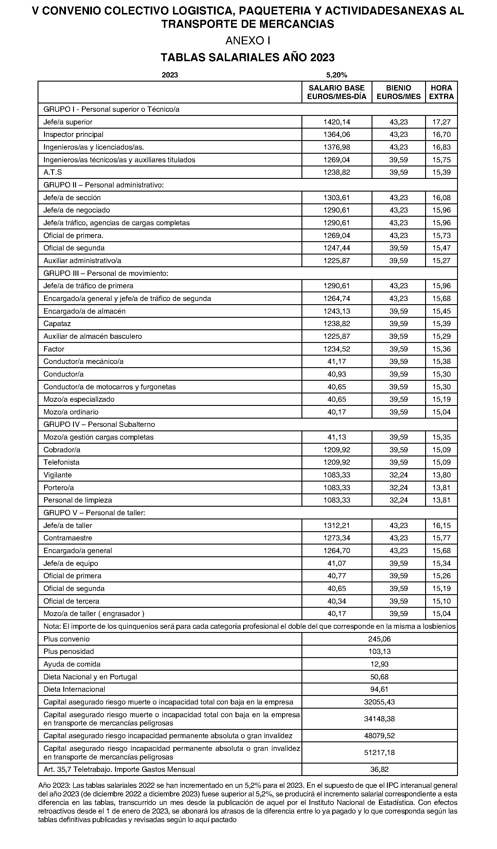 Imagen del artículo Consejería de economía, hacienda y empleo - Otras disposiciones (BOCM nº 2023-180)