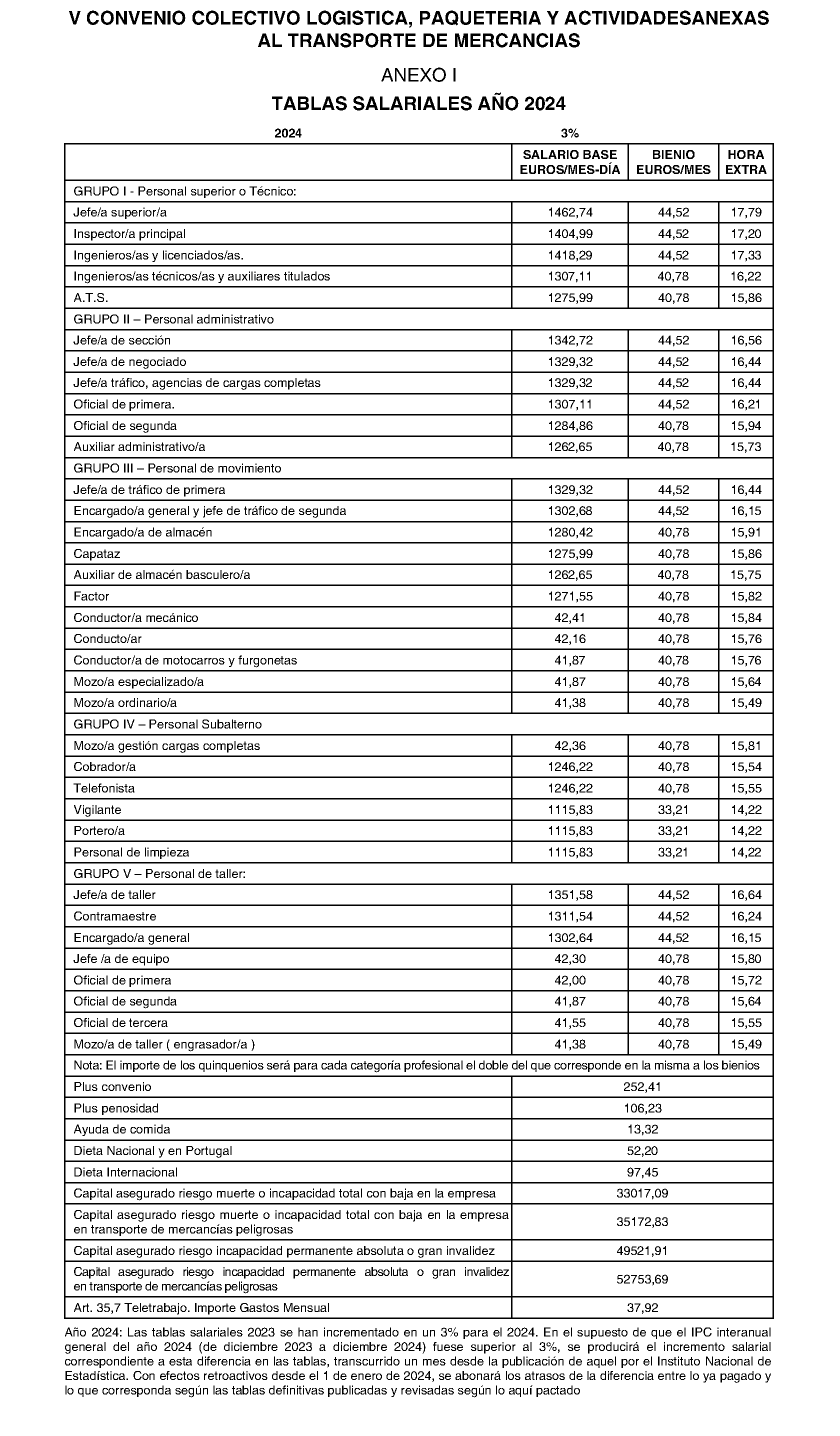 Imagen del artículo Consejería de economía, hacienda y empleo - Otras disposiciones (BOCM nº 2023-180)