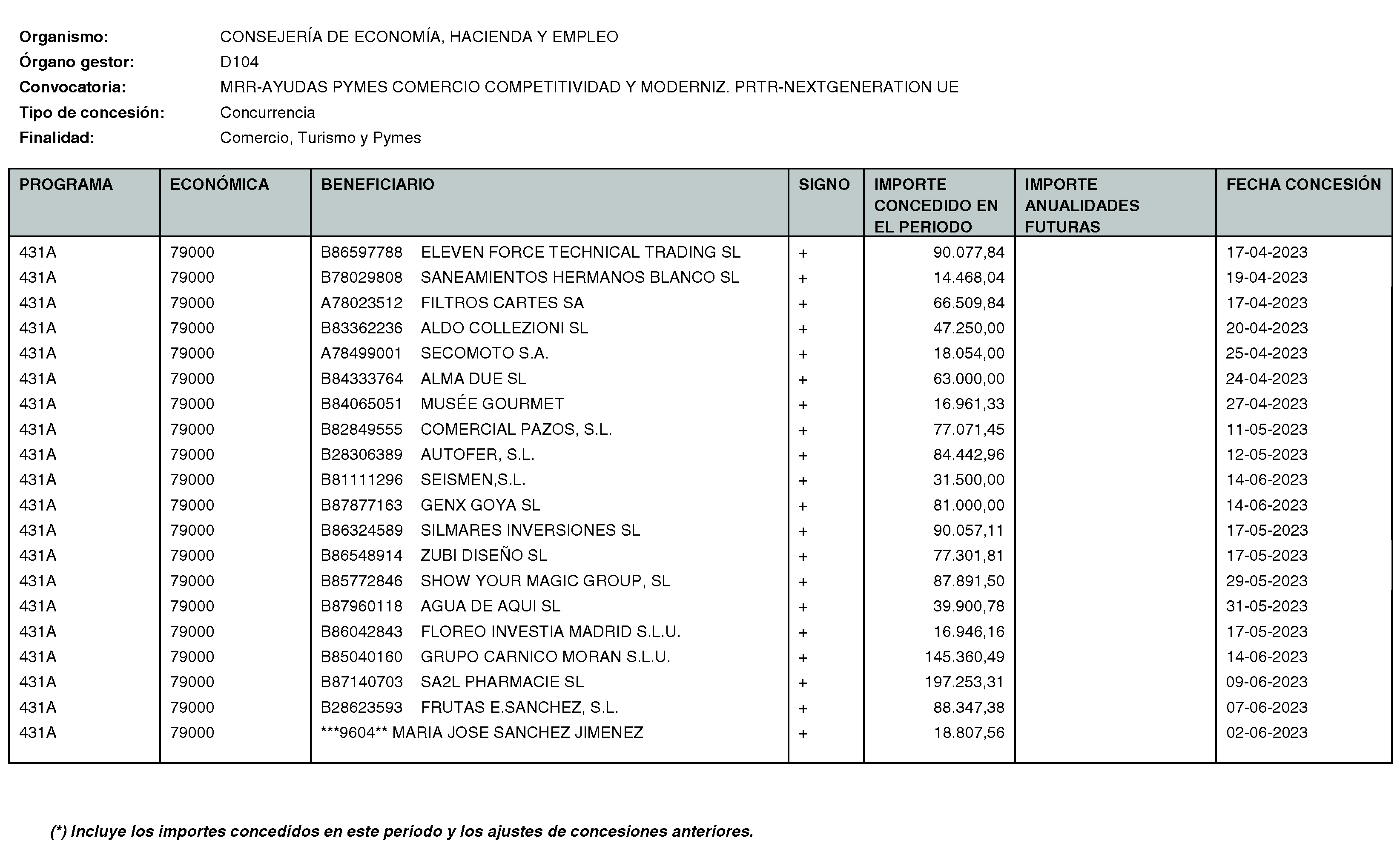 Imagen del artículo Consejería de economía, hacienda y empleo - Otras disposiciones (BOCM nº 2023-180)