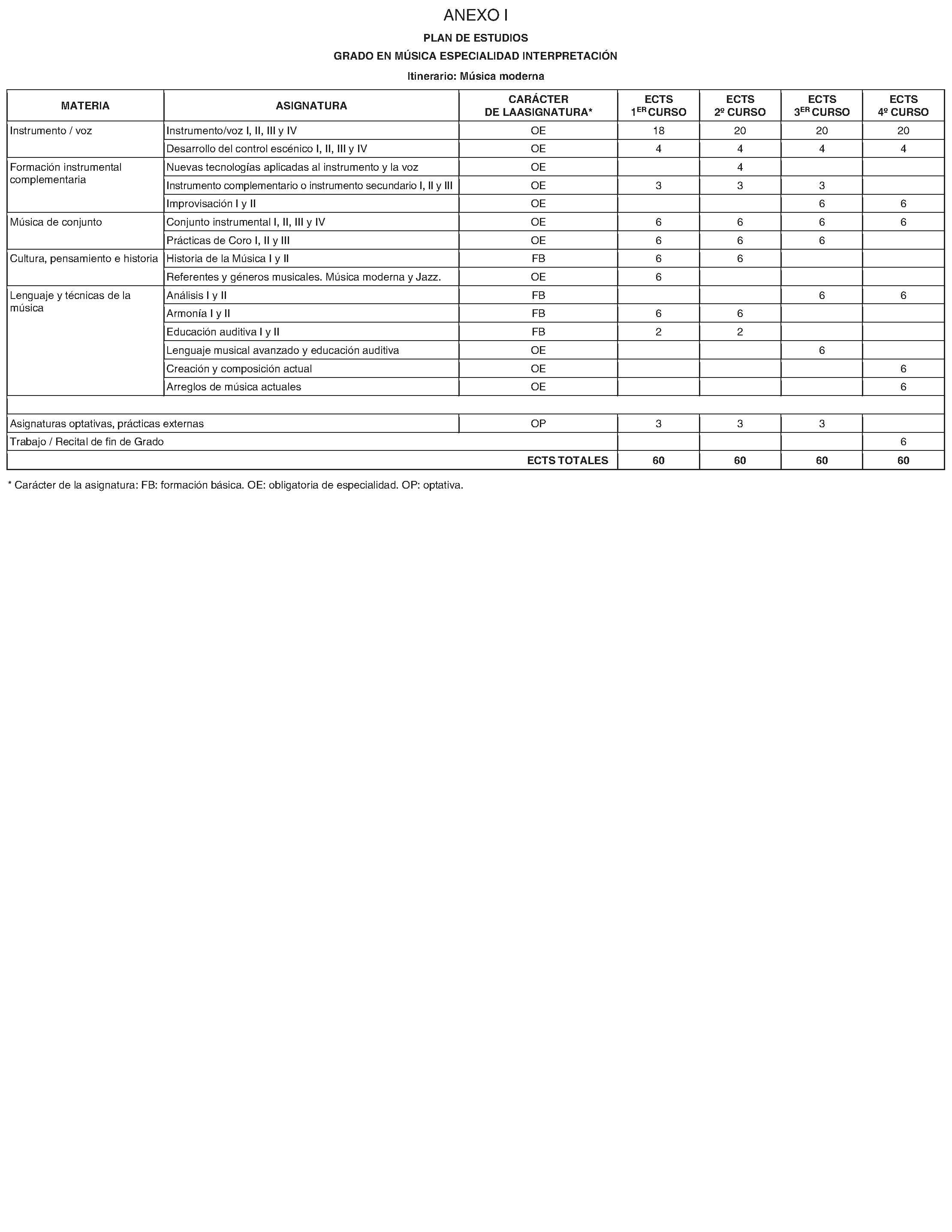 Imagen del artículo Consejería de educación, ciencia y universidades - Otras disposiciones (BOCM nº 2023-181)